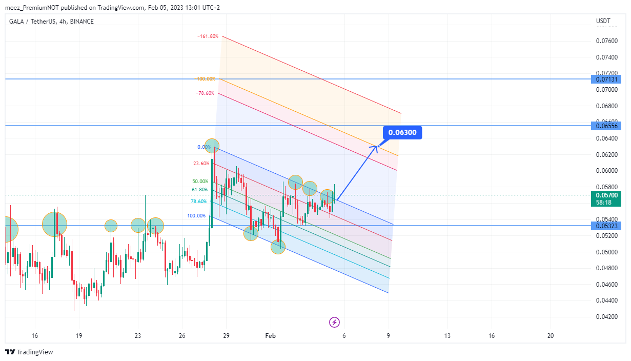 BINANCE:GALAUSDT Chart Image by meez_PremiumNOT