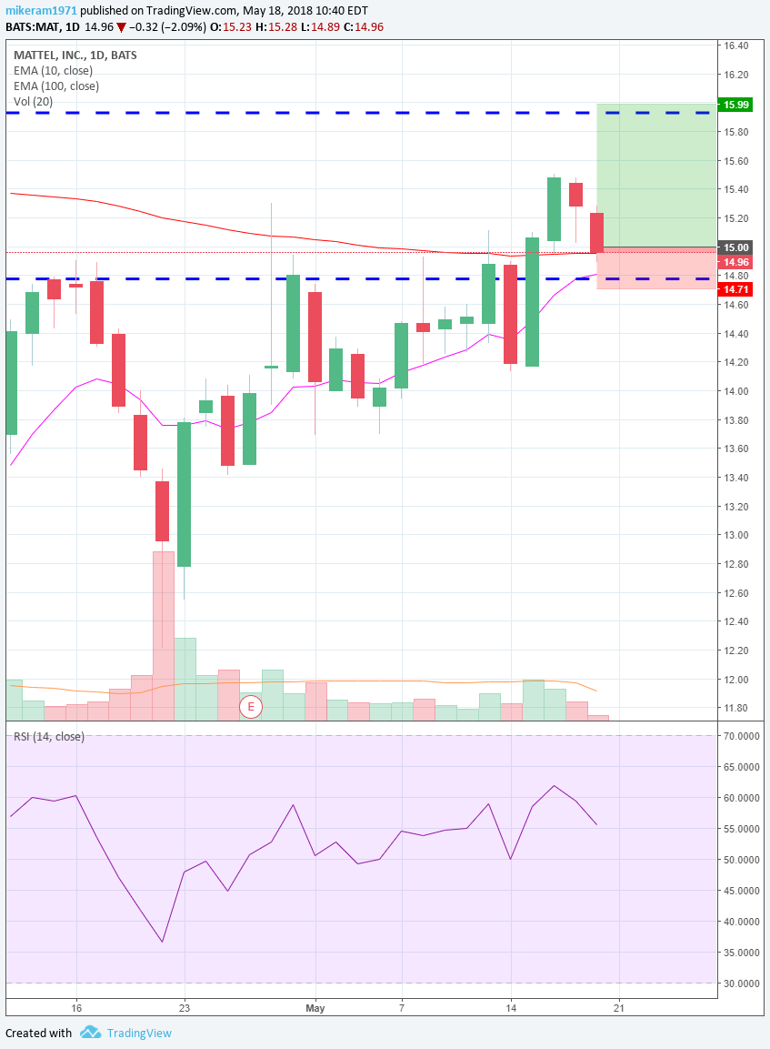  Chart Image