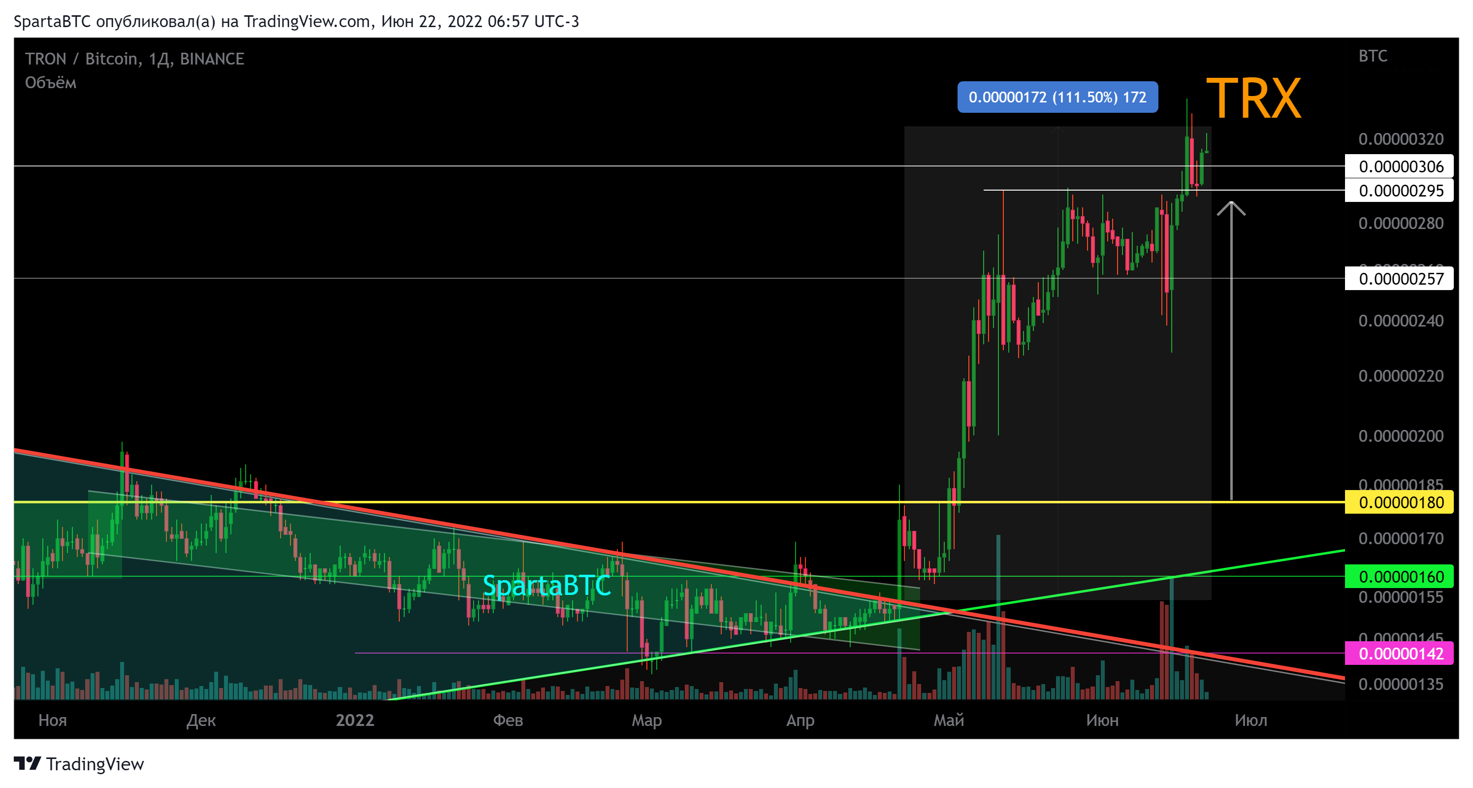 BINANCE:TRXBTC Chart Image by SpartaBTC