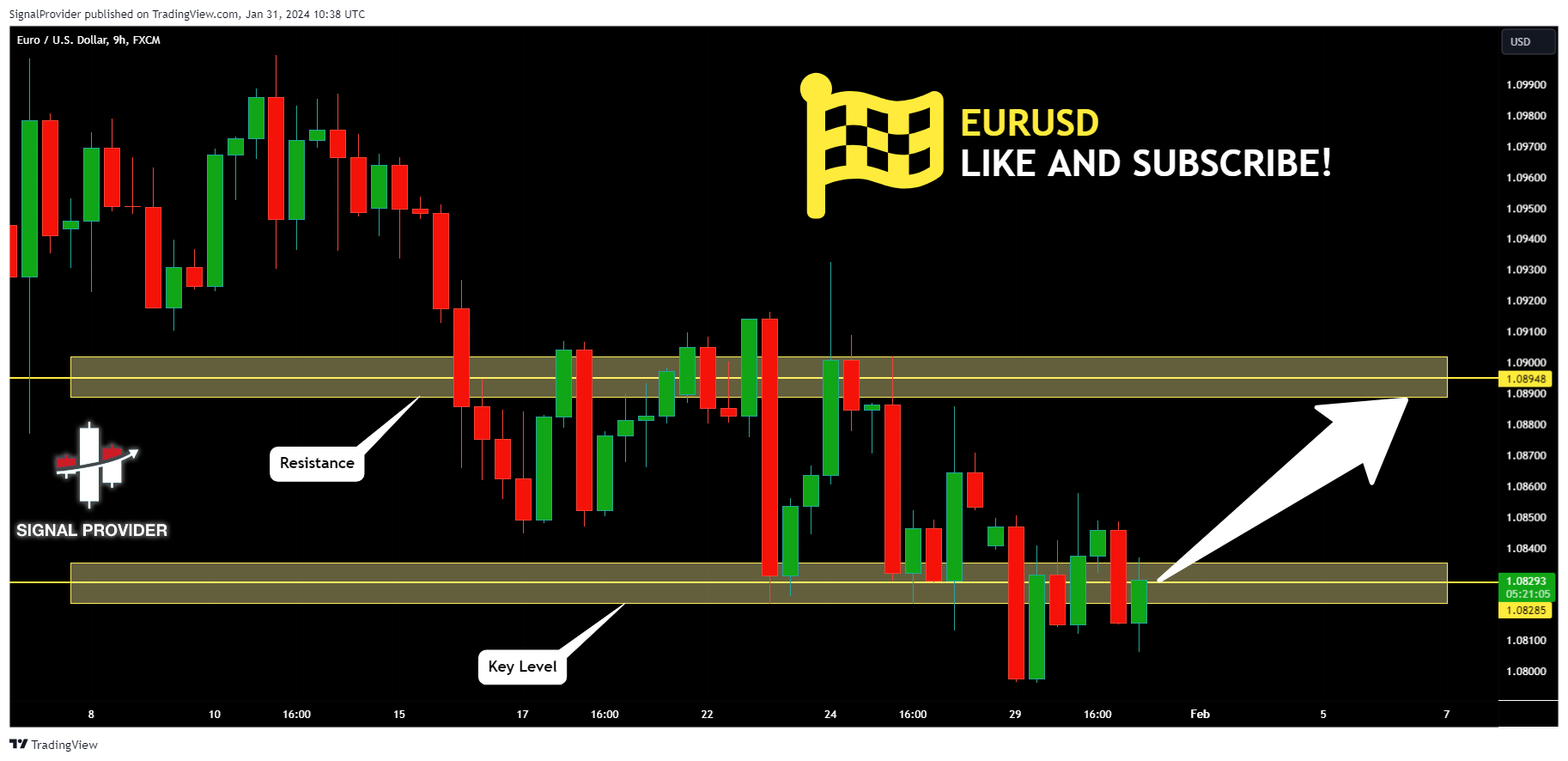 FX:EURUSD Chart Image by SignalProvider