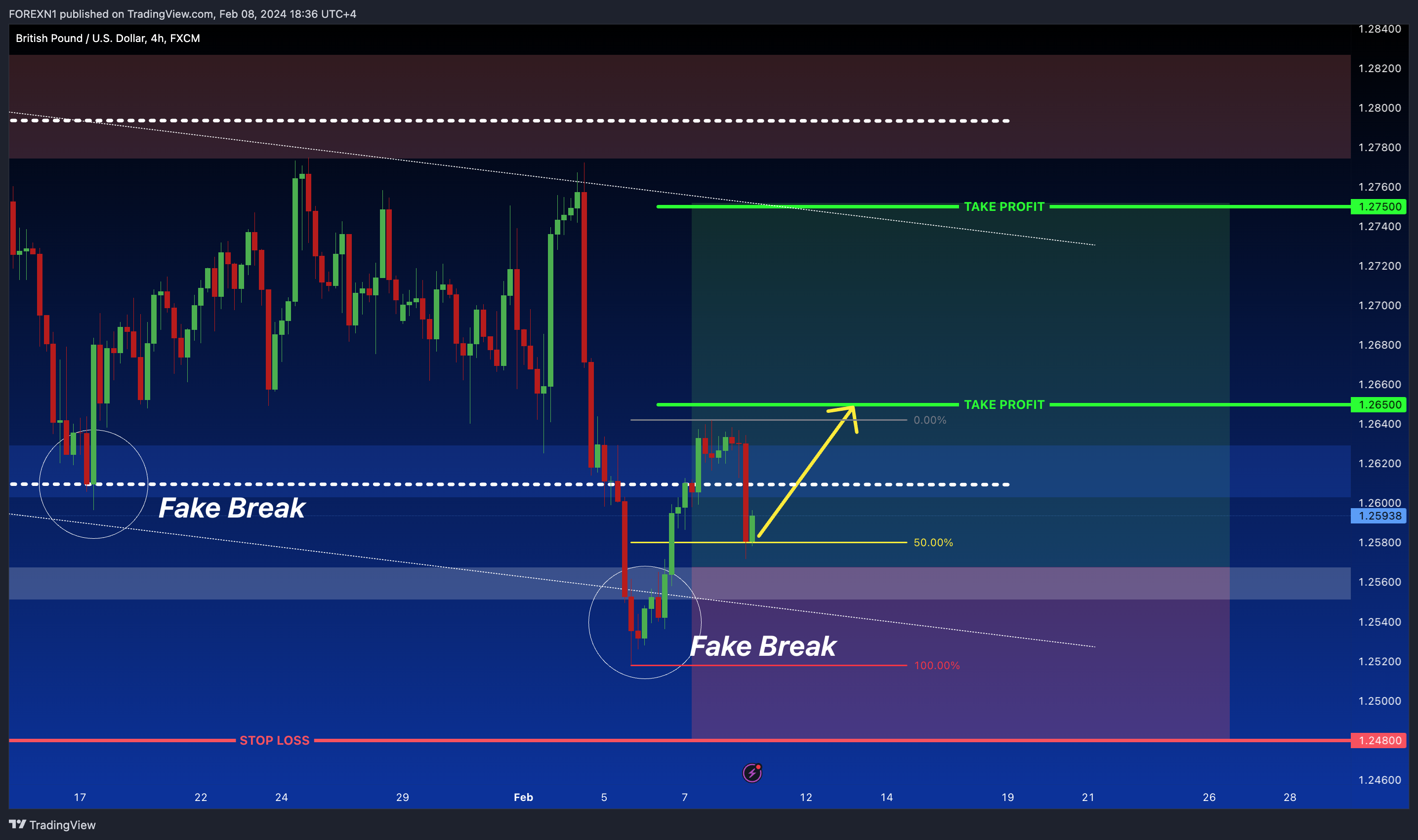FX:GBPUSD Chart Image by FOREXN1