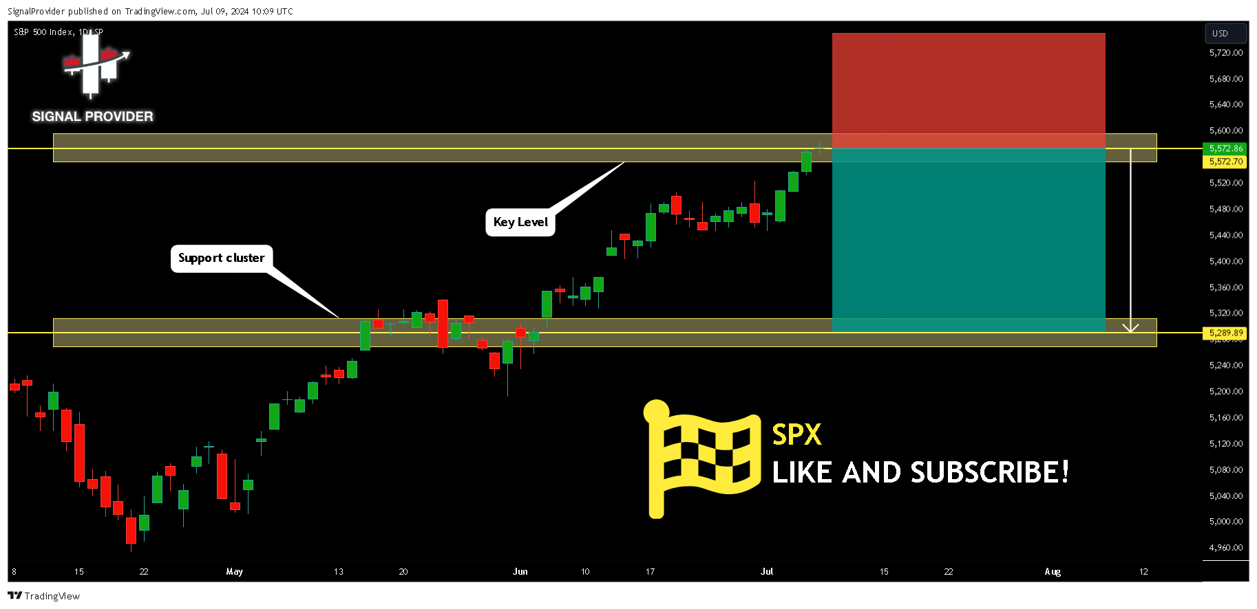 SP:SPX Chart Image by SignalProvider