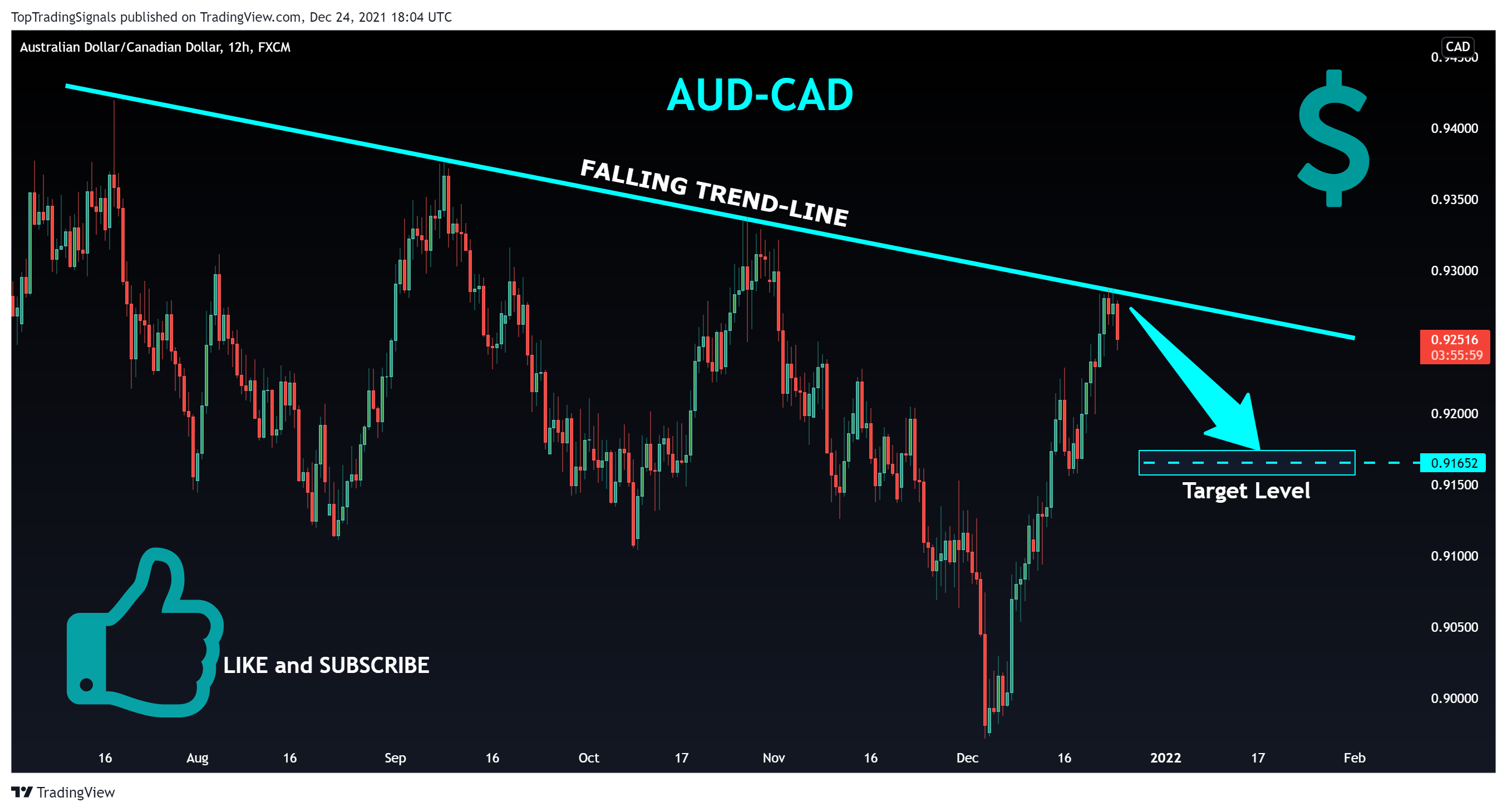 FX:AUDCAD Chart Image by TopTradingSignals
