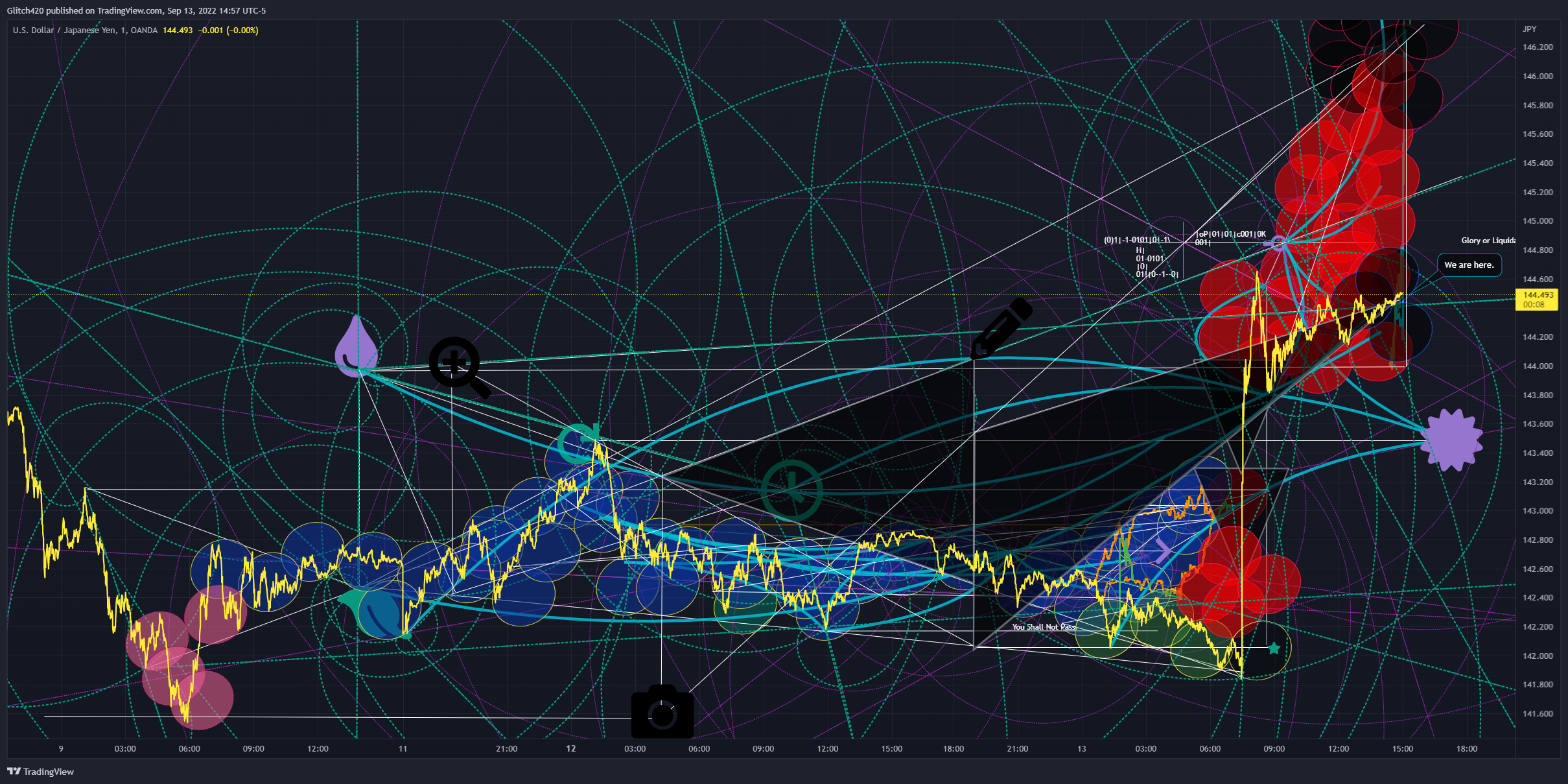 OANDA:USDJPY Chart Image by Glitch420