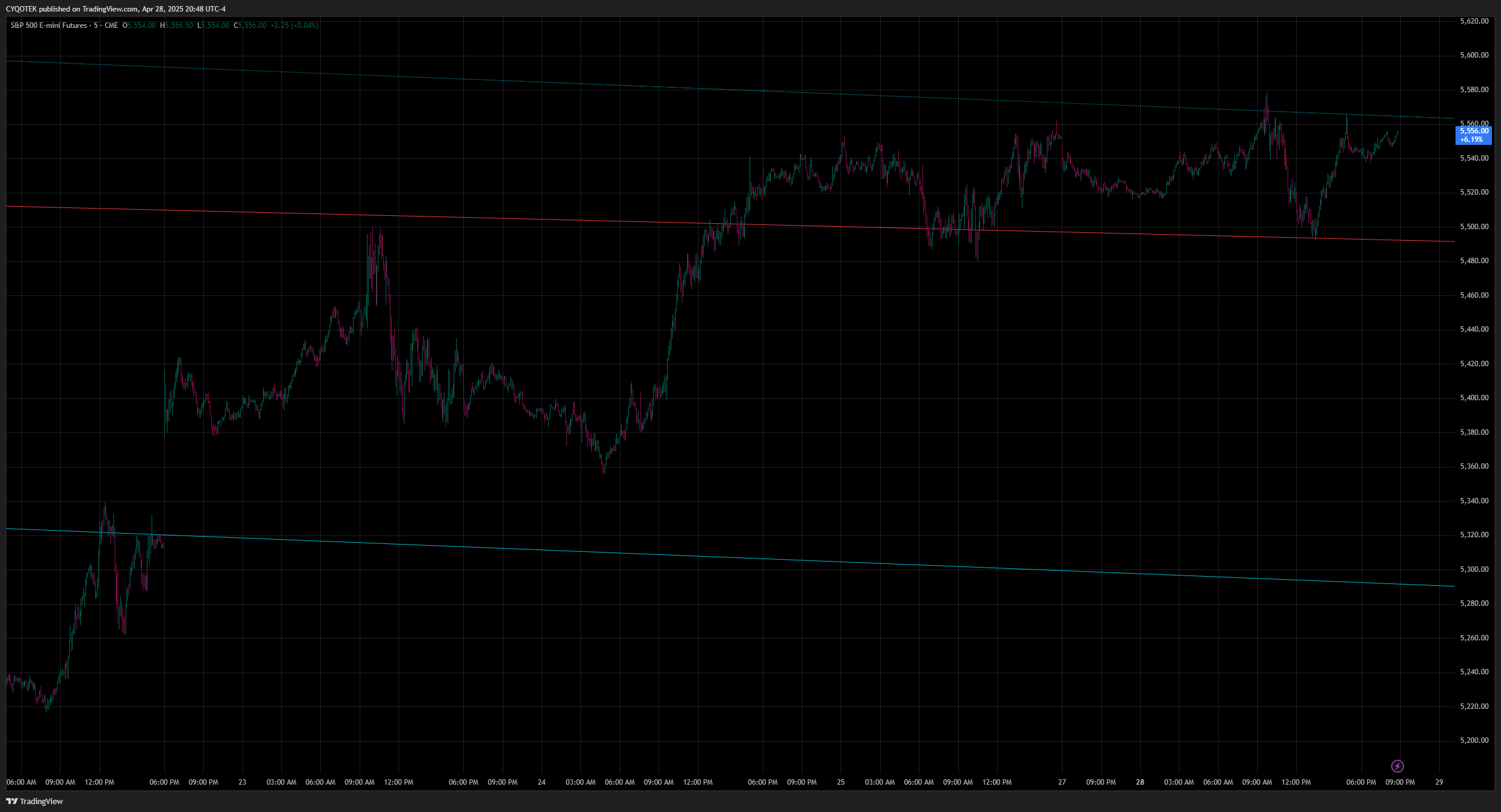 CME_MINI:ES1! Chart Image by CYQOTEK