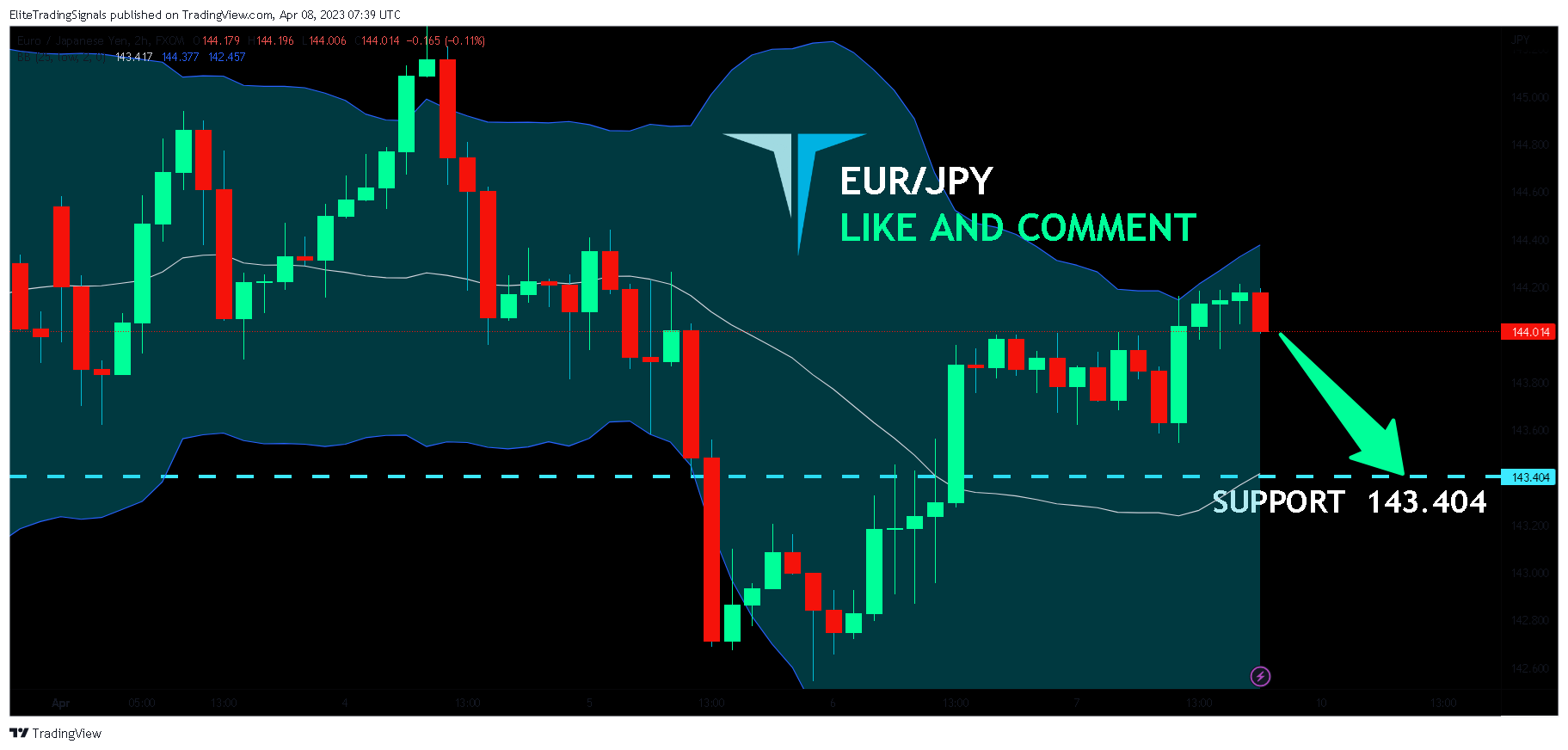 FX:EURJPY Chart Image by EliteTradingSignals