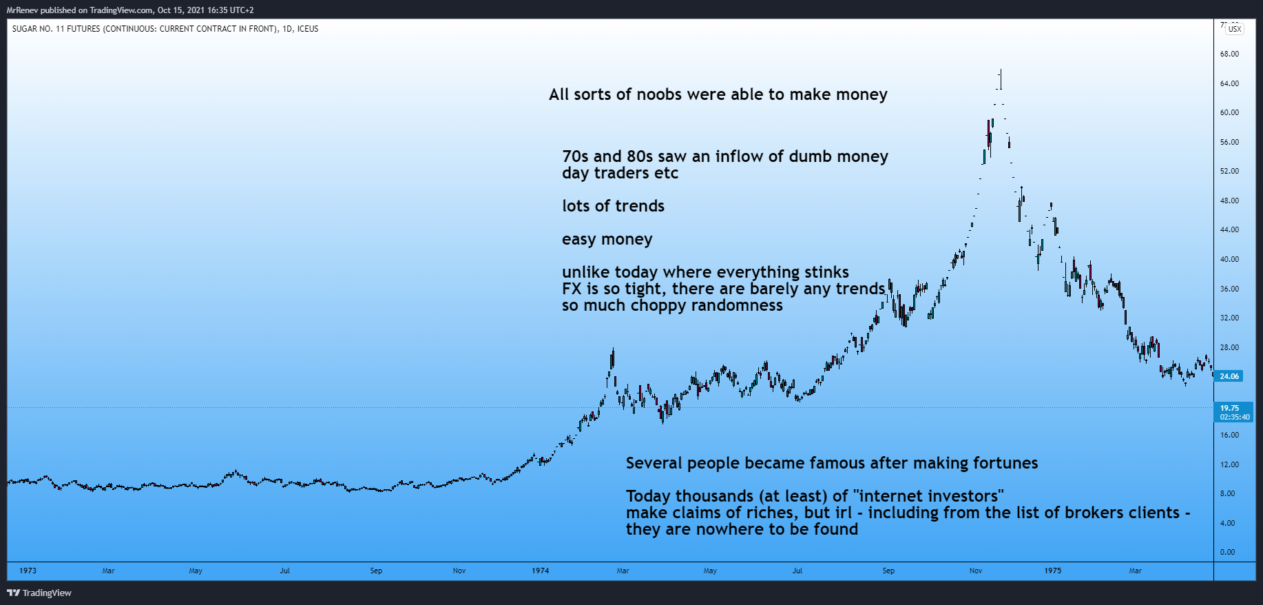 ICEUS:SB1! Chart Image by MrRenev