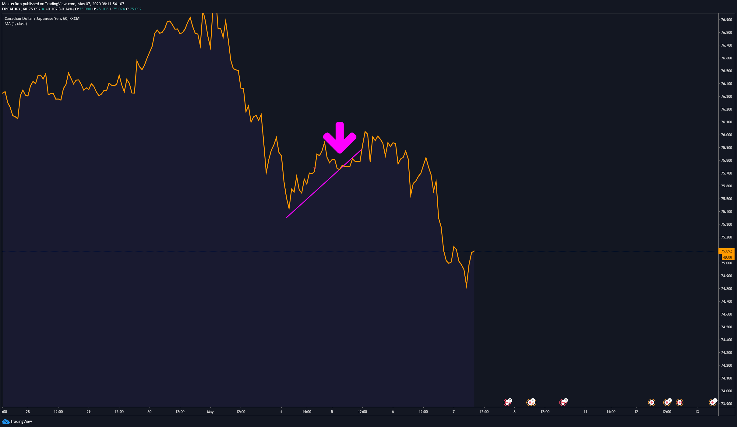  Chart Image
