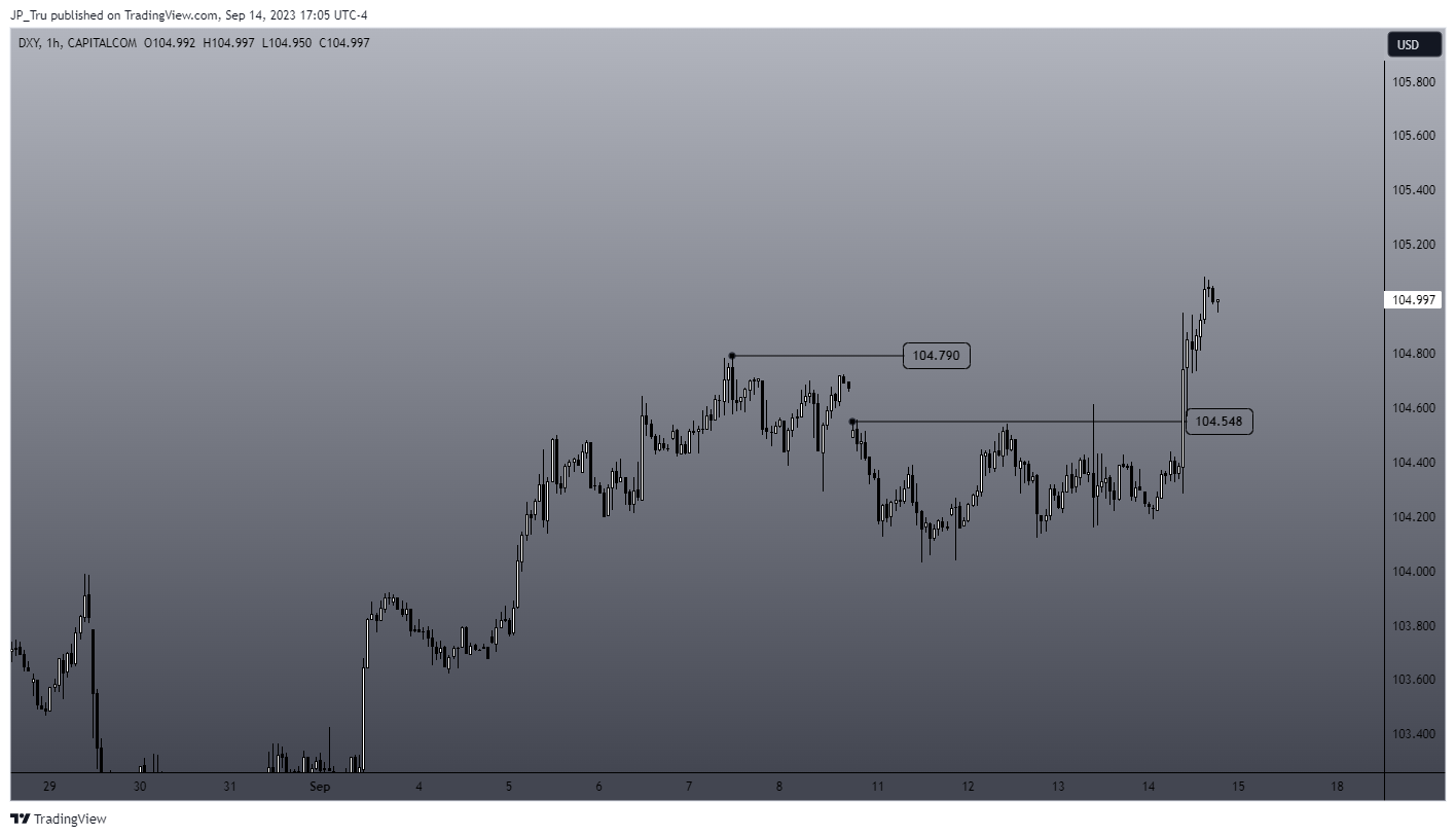CAPITALCOM:DXY Chart Image by JP_Tru