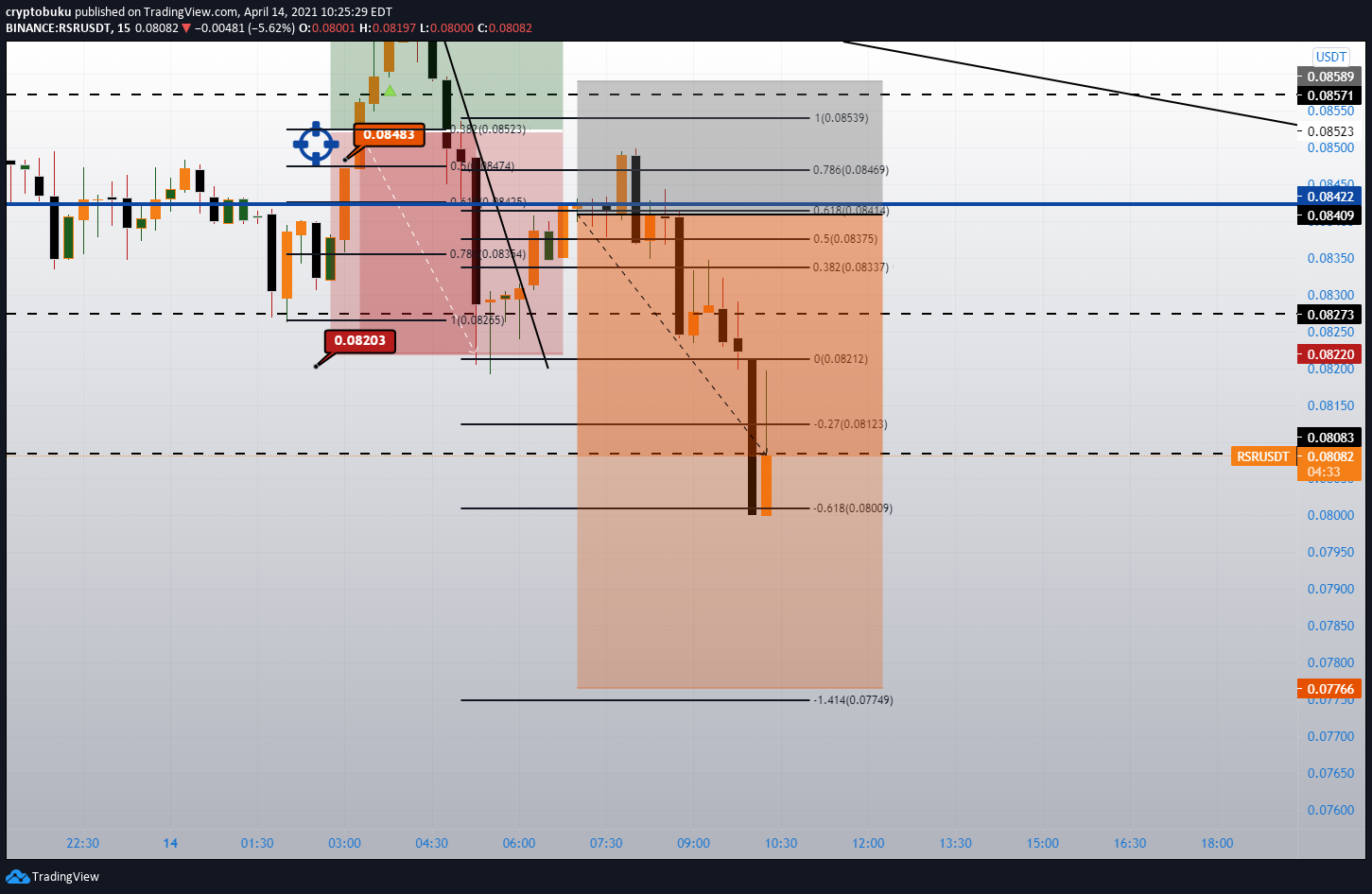  Chart Image