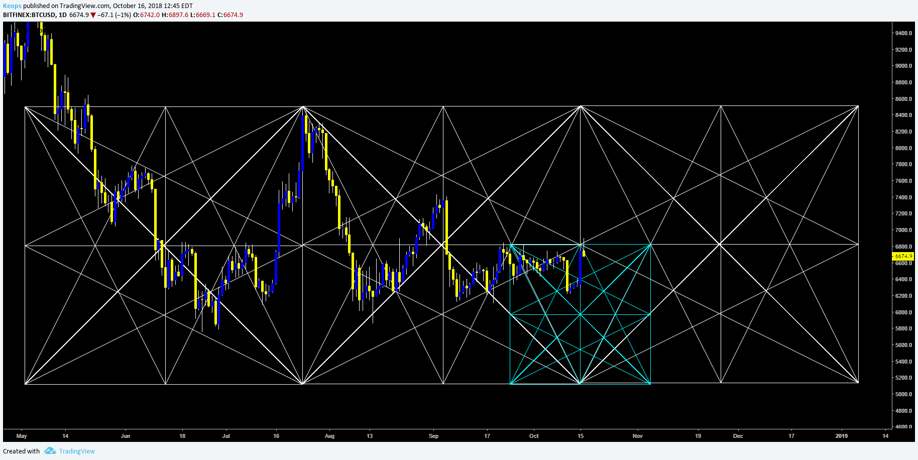  Chart Image