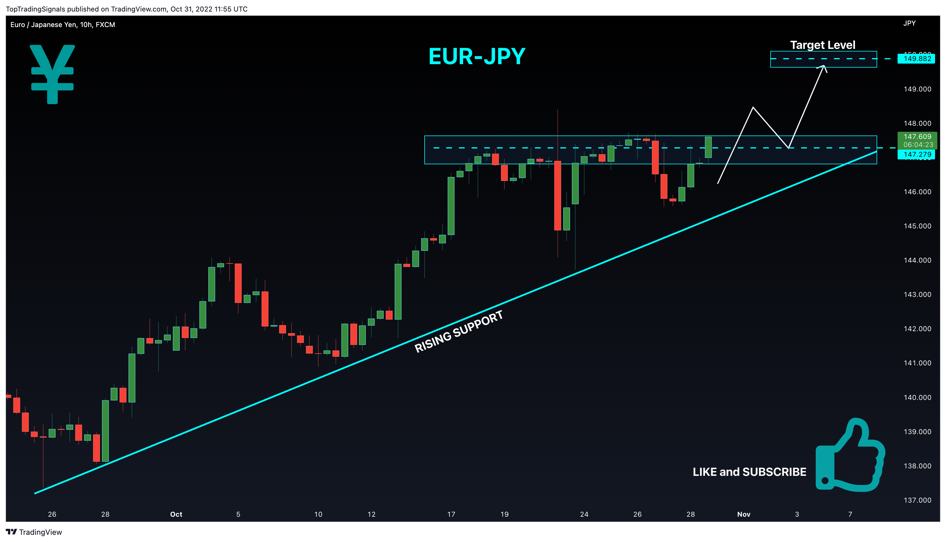 FX:EURJPY Chart Image by TopTradingSignals