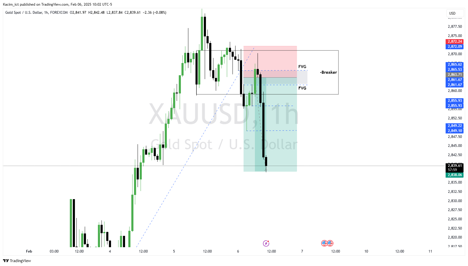 FOREXCOM:XAUUSD Chart Image by Kacim_ict