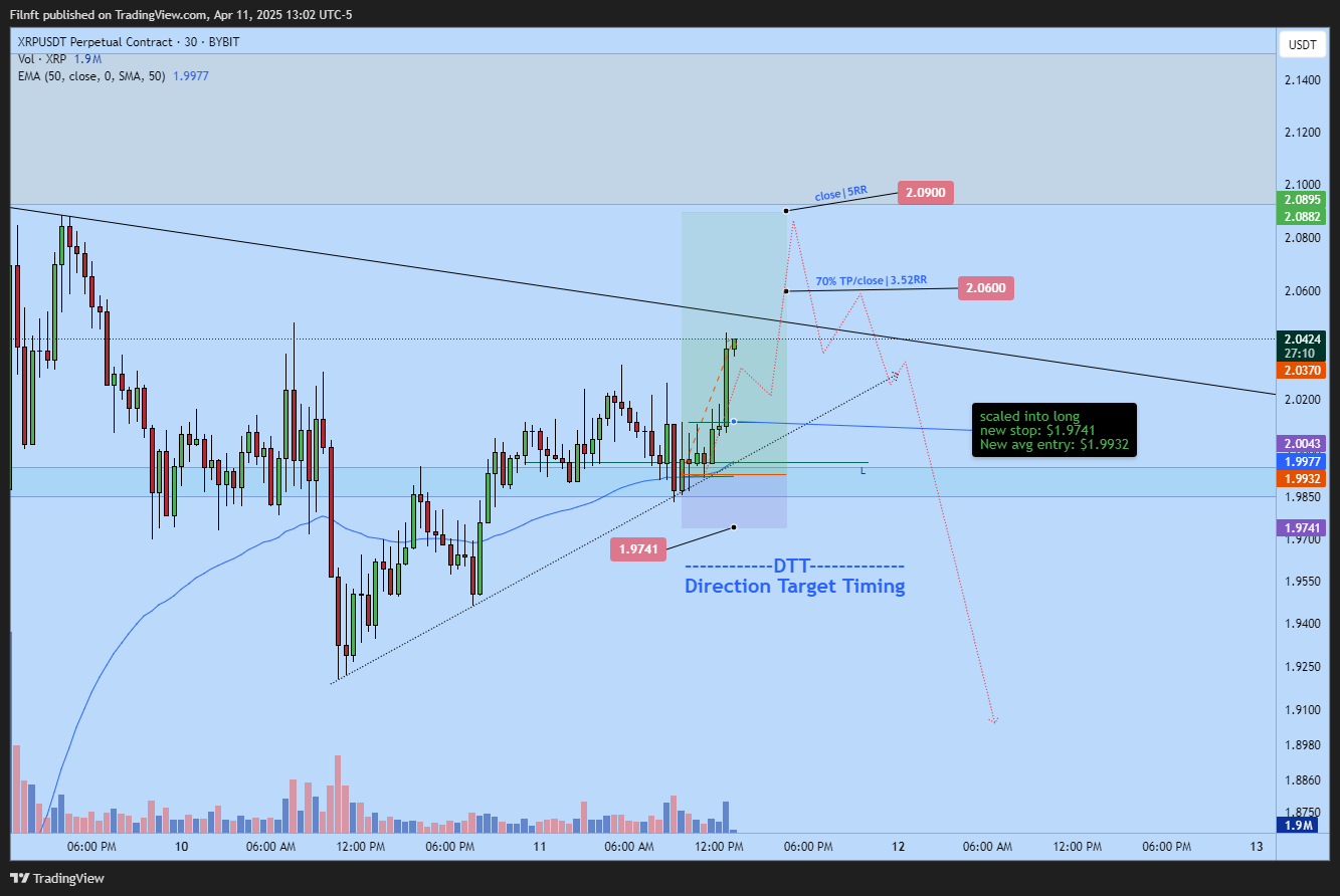 BYBIT:XRPUSDT.P Chart Image by Filnft