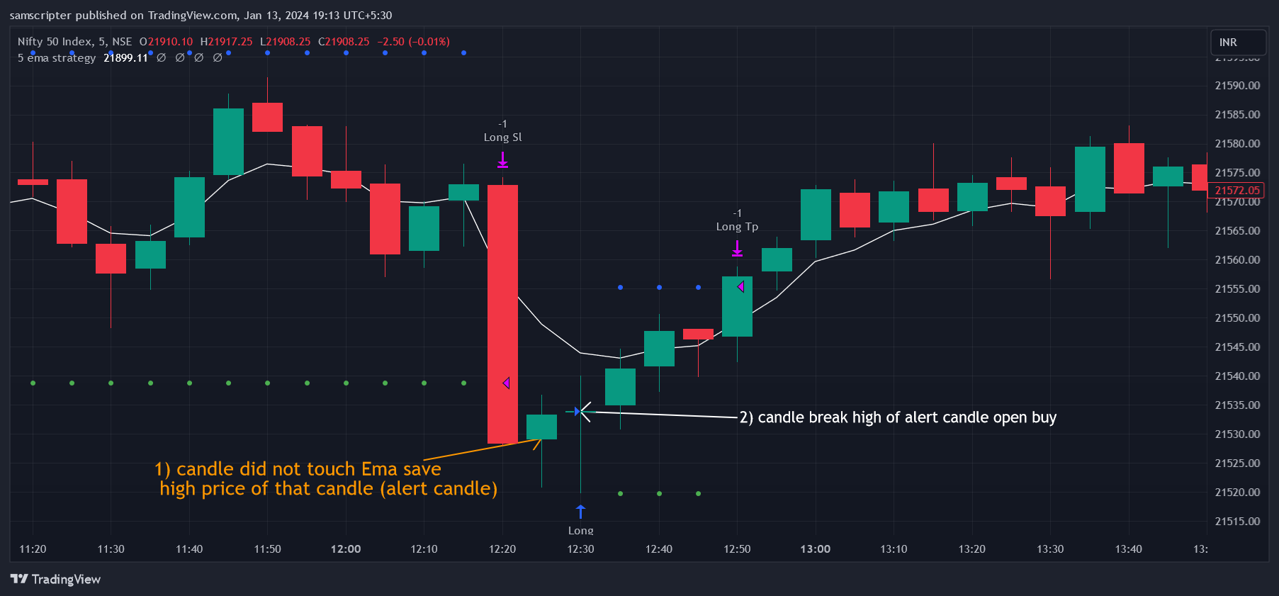 NSE:NIFTY Chart Image by samscripter