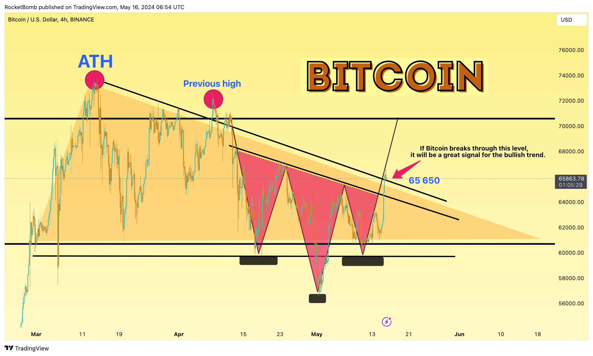 BINANCE:BTCUSD Chart Image by RocketBomb