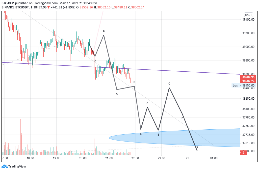  Chart Image