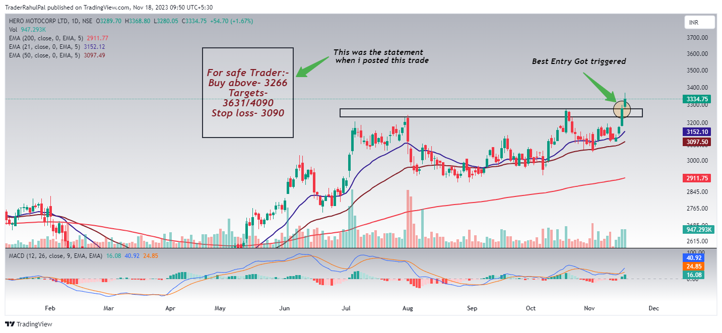 NSE:HEROMOTOCO Chart Image by TraderRahulPal