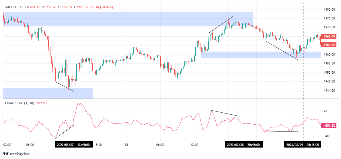 XAUUSD Chart Image