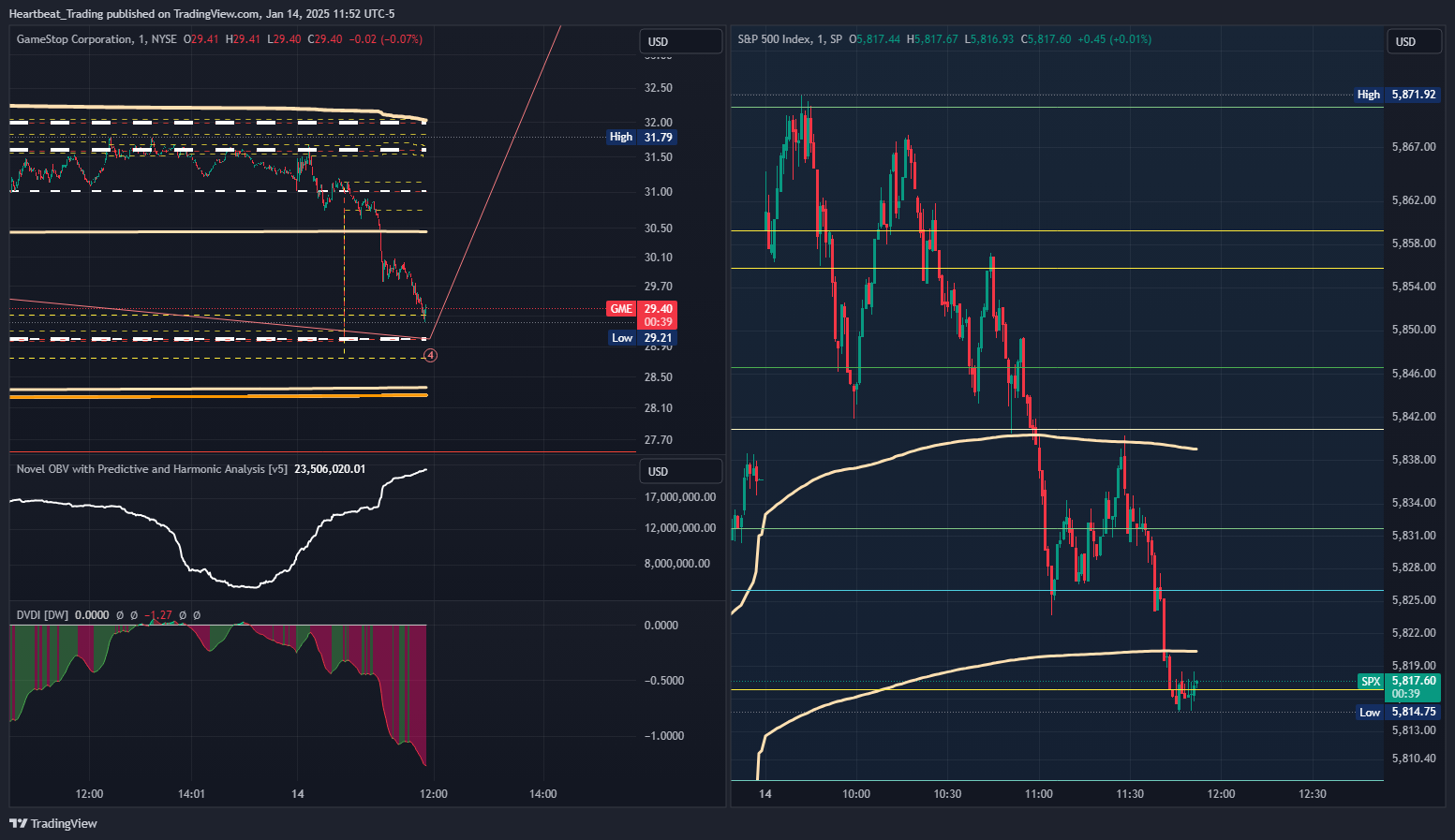 BATS:GME Chart Image by Heartbeat_Trading