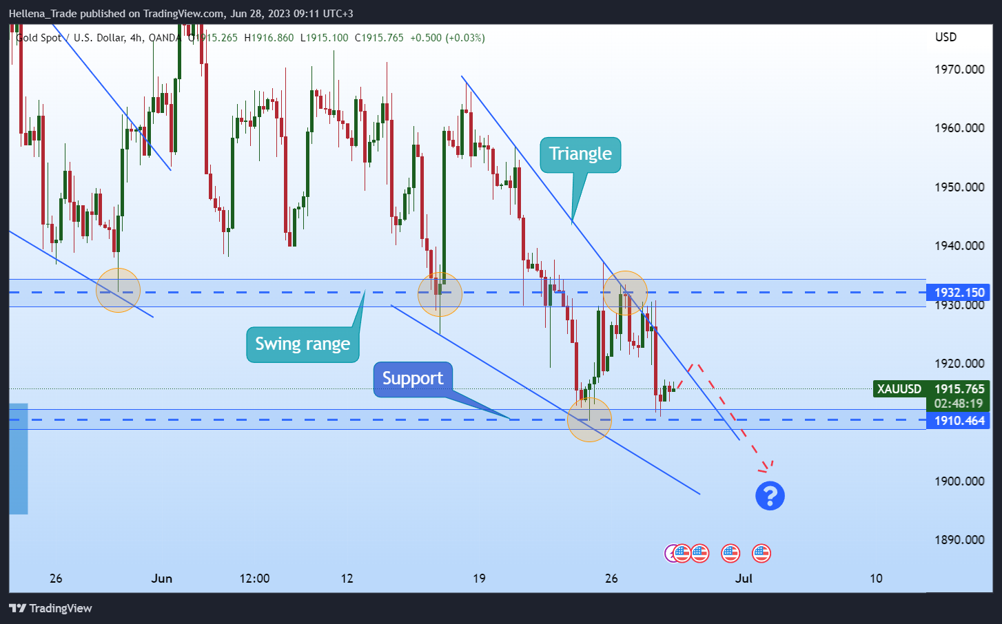 OANDA:XAUUSD Chart Image by Hellena_Trade