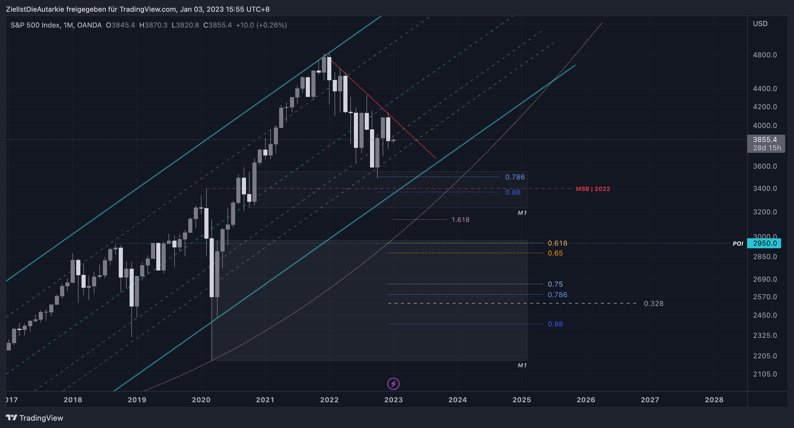 OANDA:SPX500USD Chart Image by ZielIstDieAutarkie