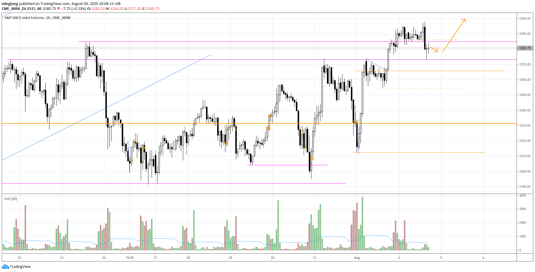  Chart Image