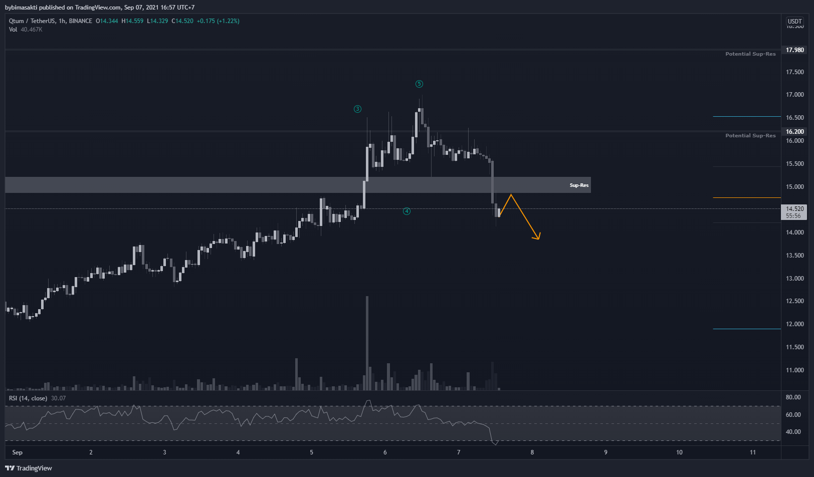  Chart Image