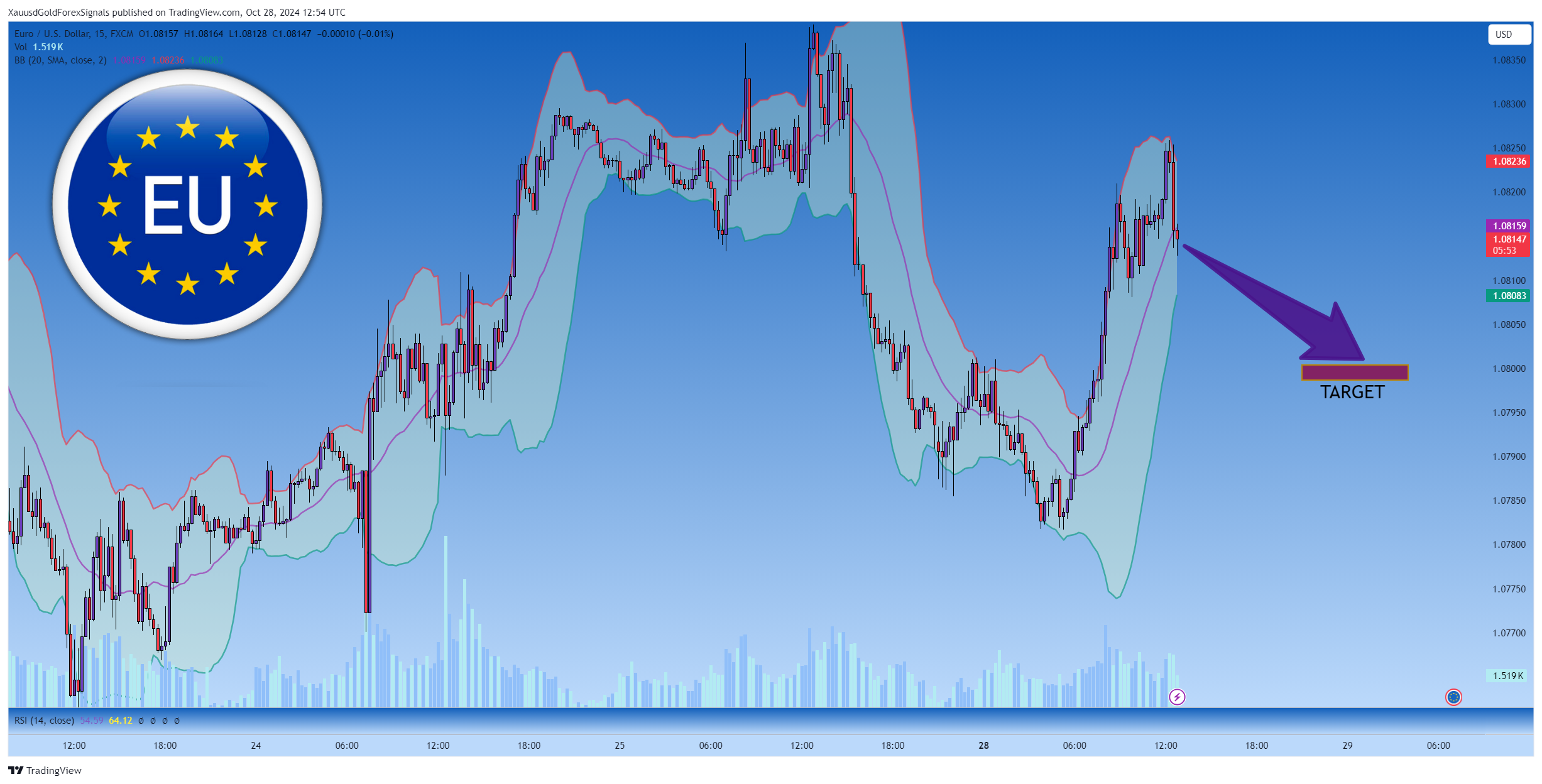 FX:EURUSD Chart Image by XauusdGoldForexSignals