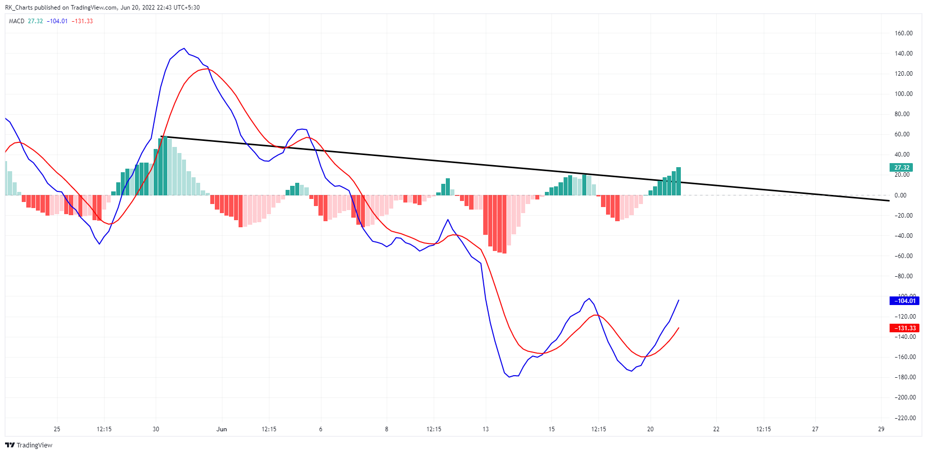 NSE:NIFTY Chart Image by RK_Chaarts
