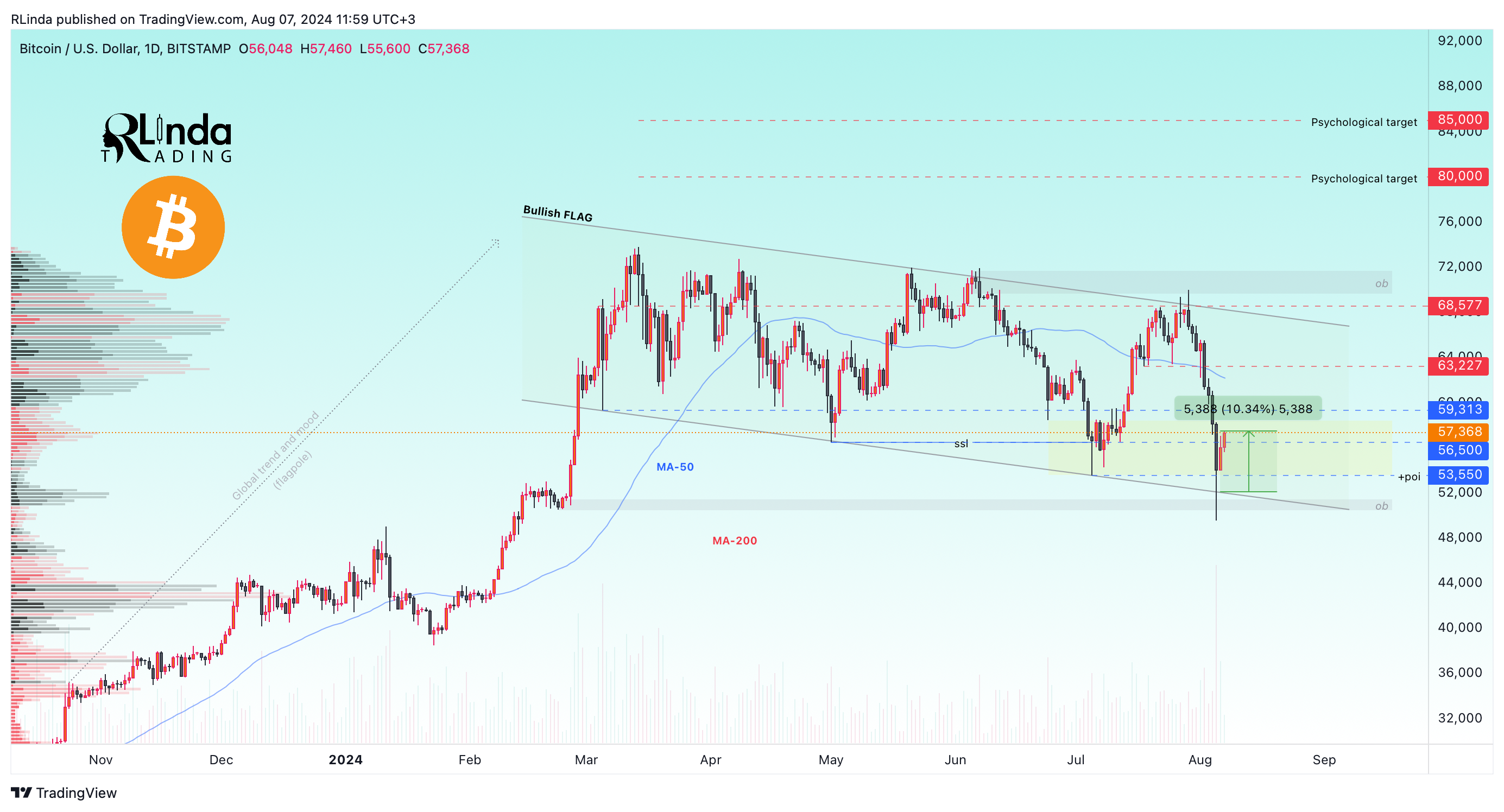 BITSTAMP:BTCUSD Chart Image by RLinda