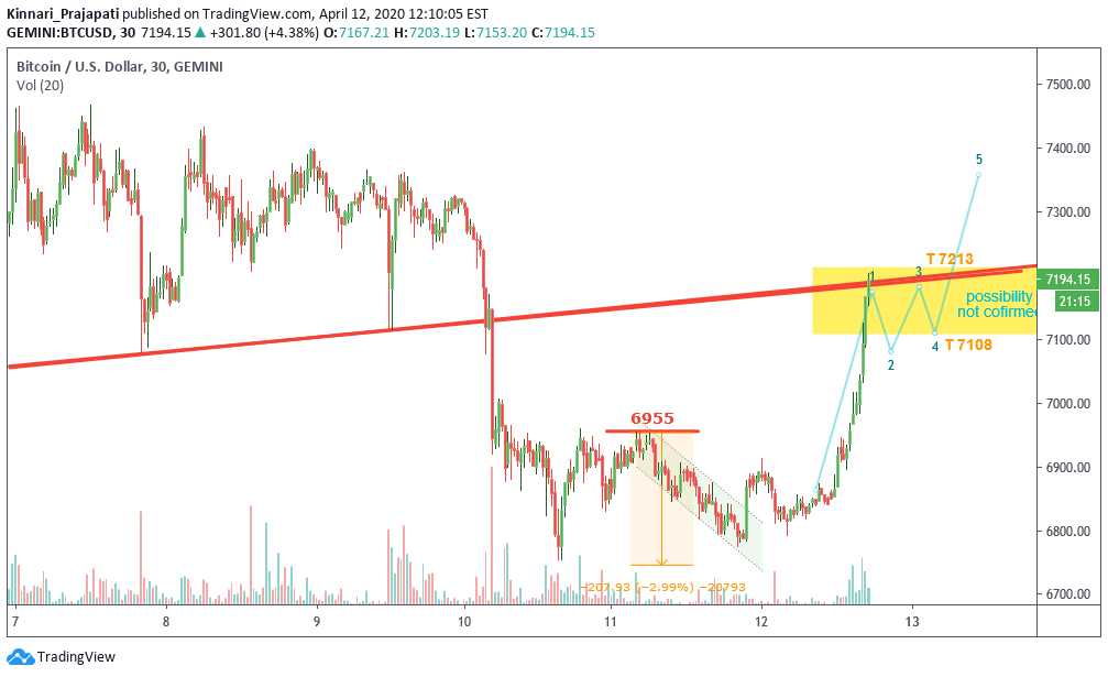  Chart Image