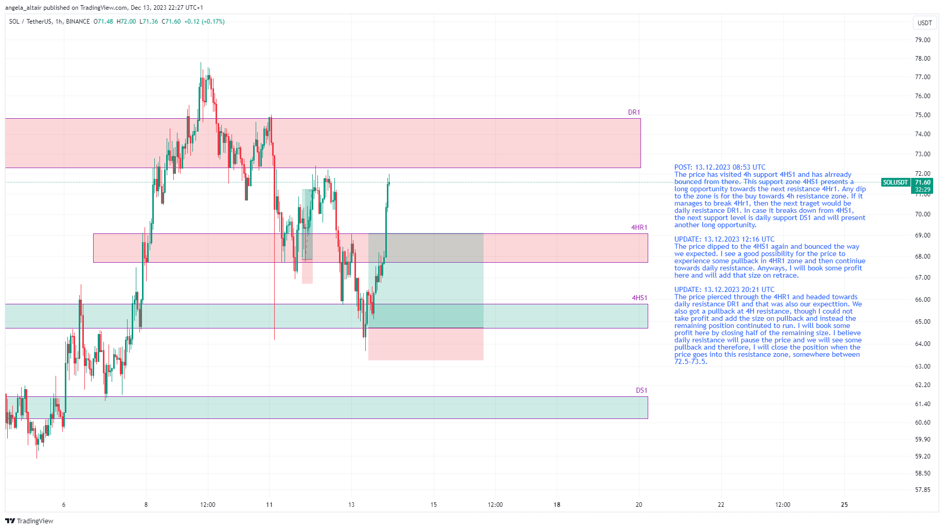 BINANCE:SOLUSDT Chart Image by angela_altair