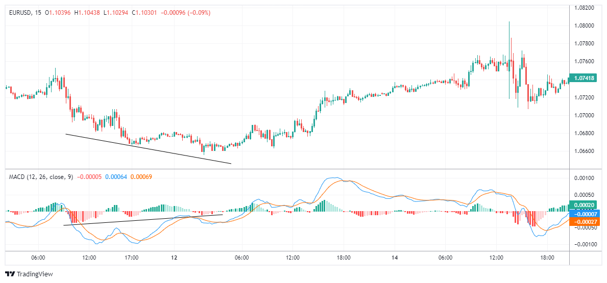 EURUSD Chart Image