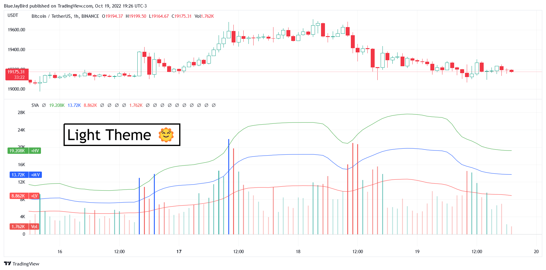 BINANCE:BTCUSDT Chart Image by BlueJayBird