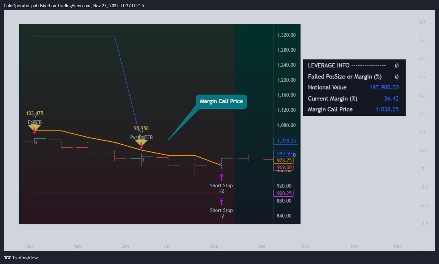 AMEX:SPY Chart Image by CoinOperator