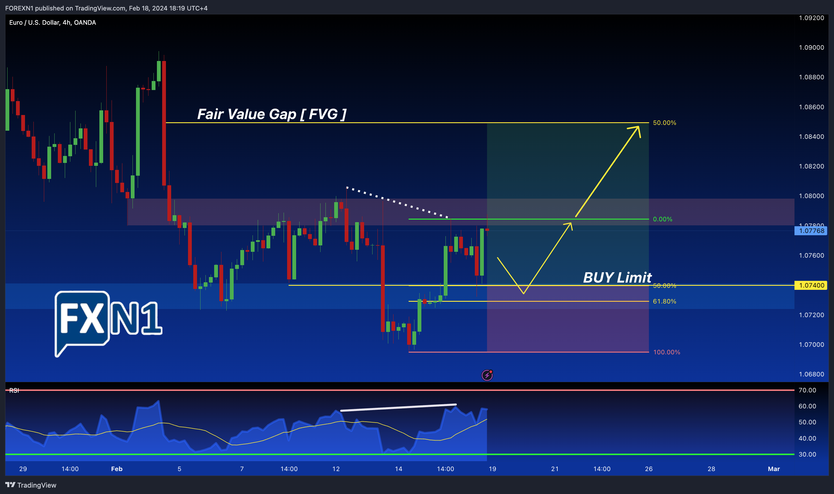 OANDA:EURUSD Chart Image by FOREXN1