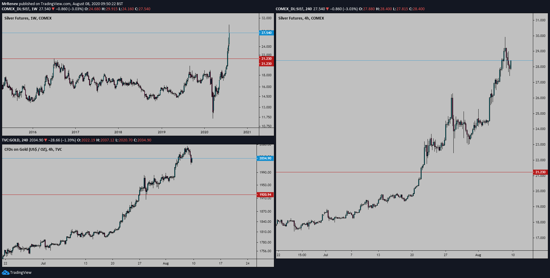  Chart Image