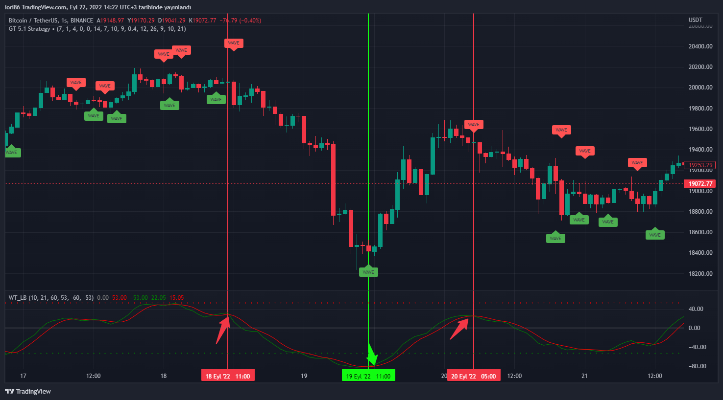 BINANCE:BTCUSDT Chart Image by iori86