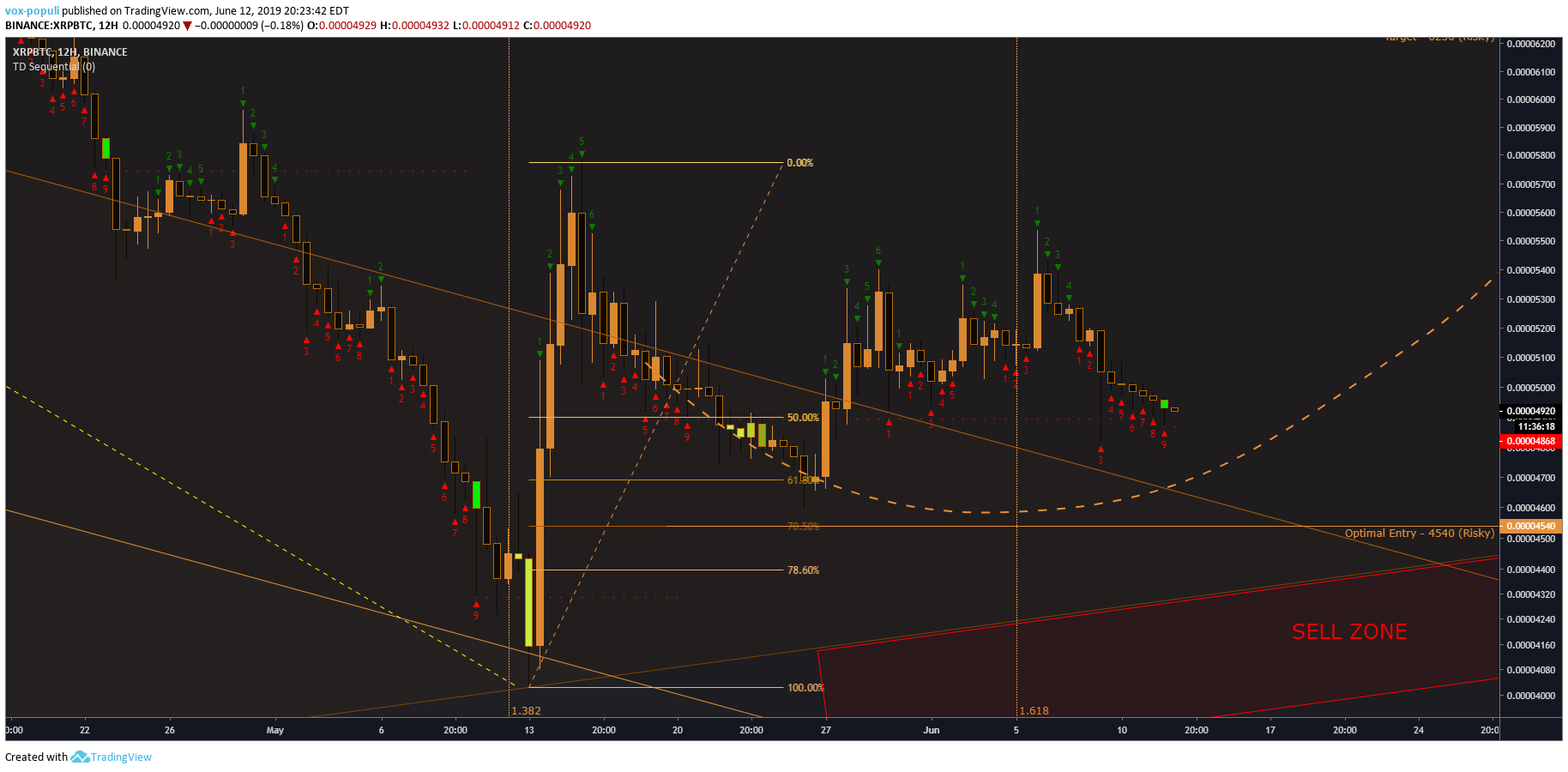  Chart Image