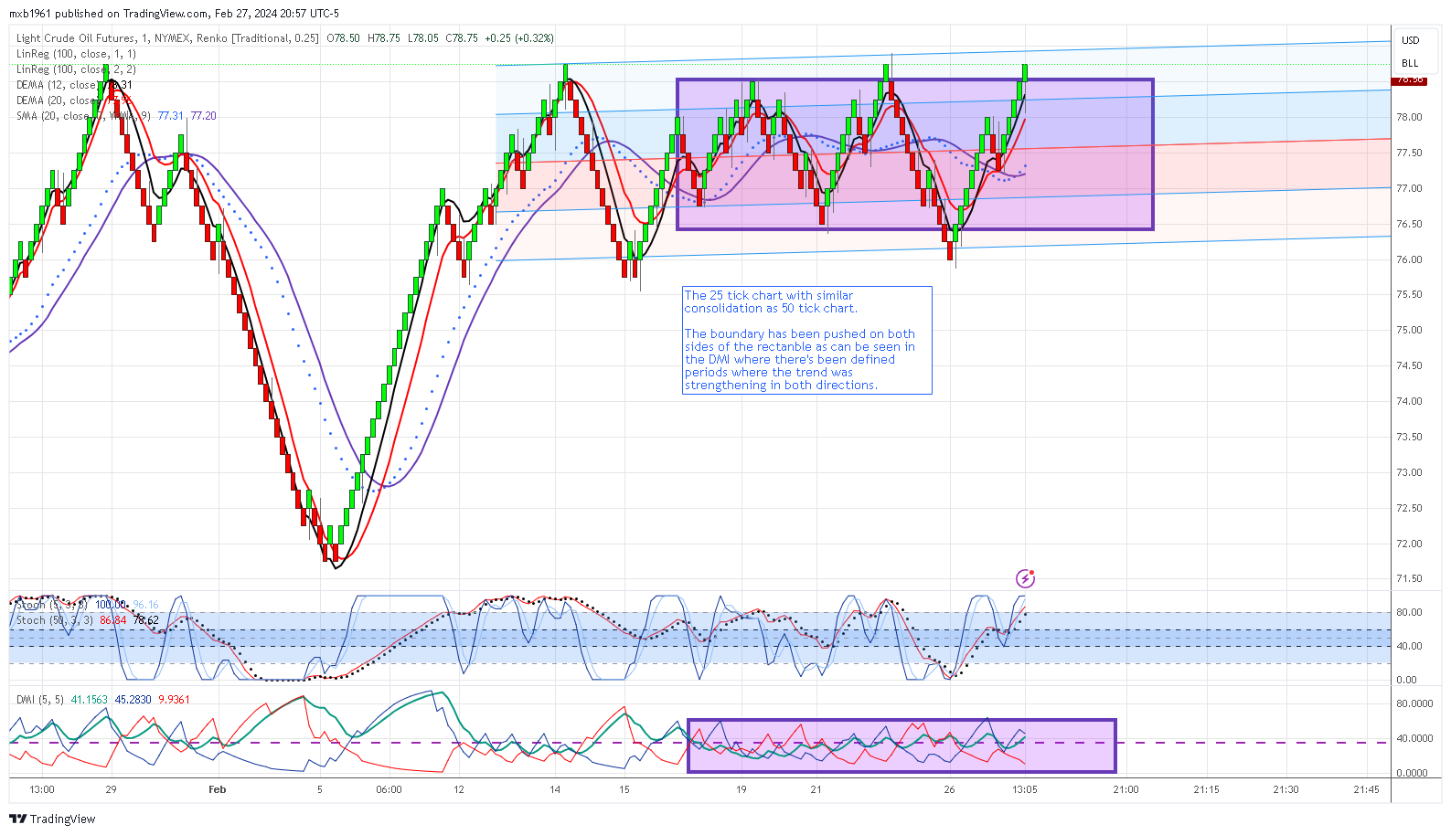 NYMEX:CL1! Chart Image by mxb1961