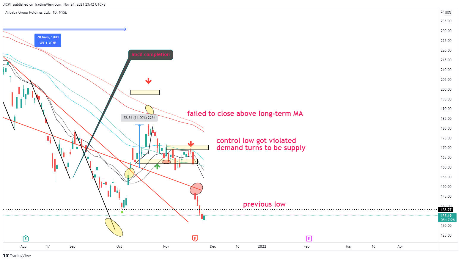 NYSE:BABA Chart Image by JICPT