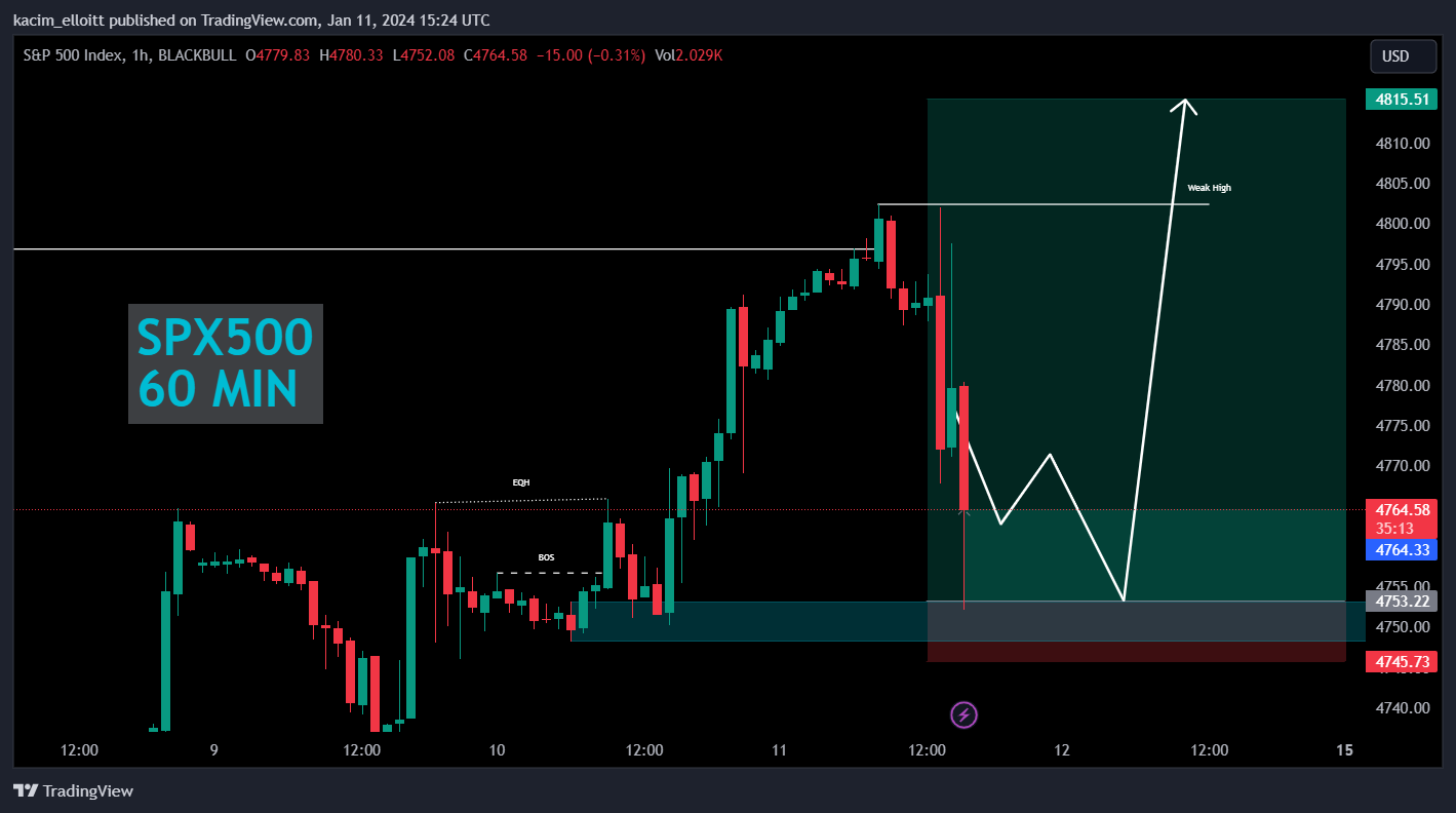 BLACKBULL:SPX500 Chart Image by kacim_elloitt