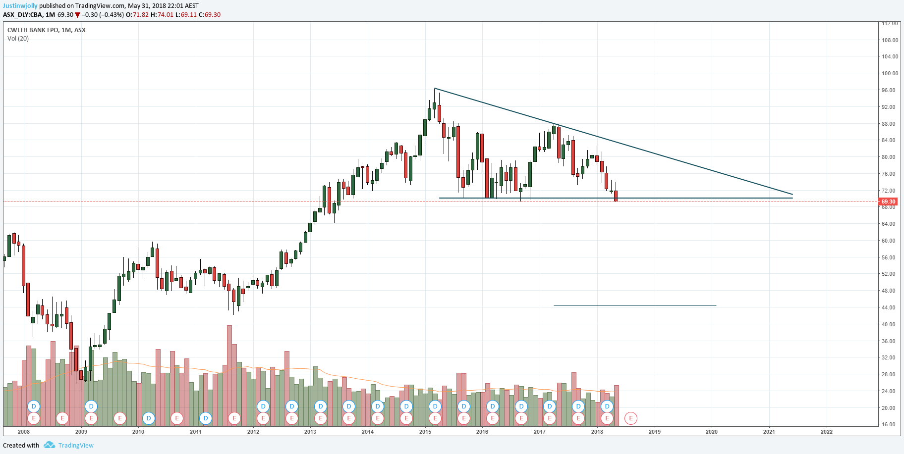  Chart Image