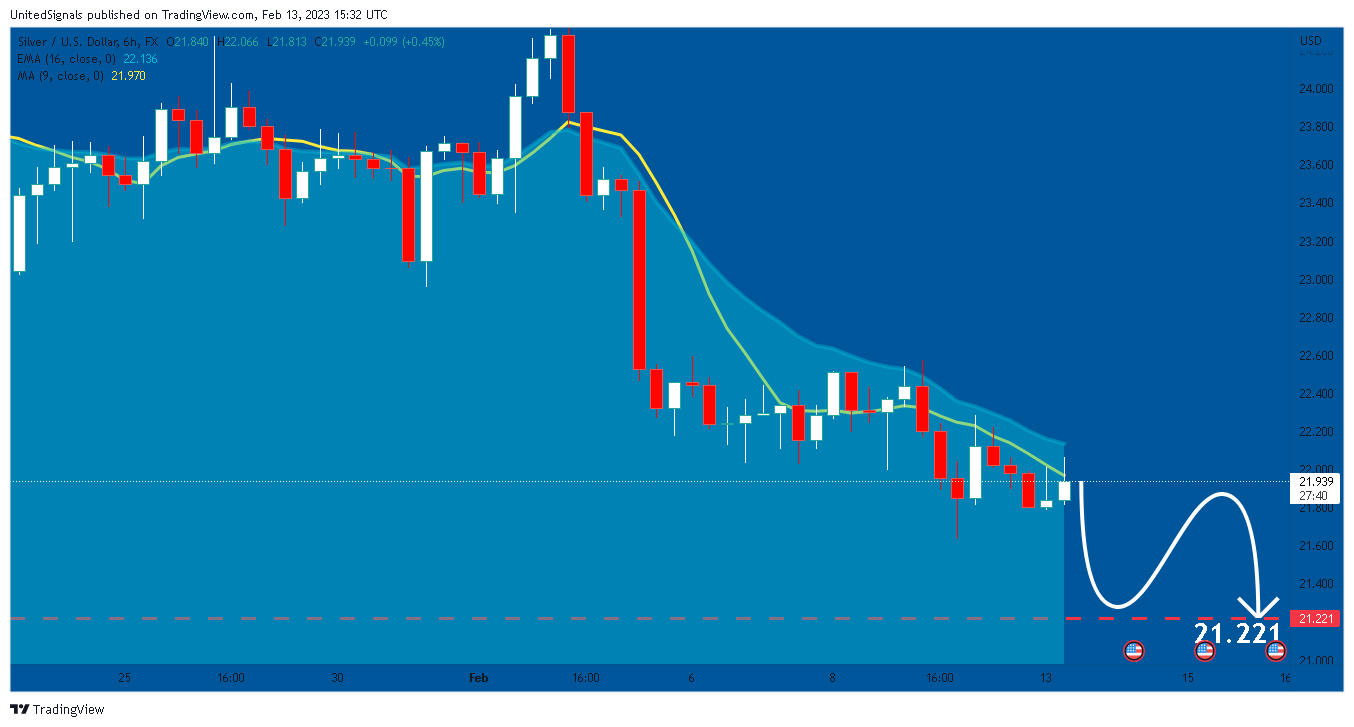 FX:XAGUSD Chart Image by UnitedSignals