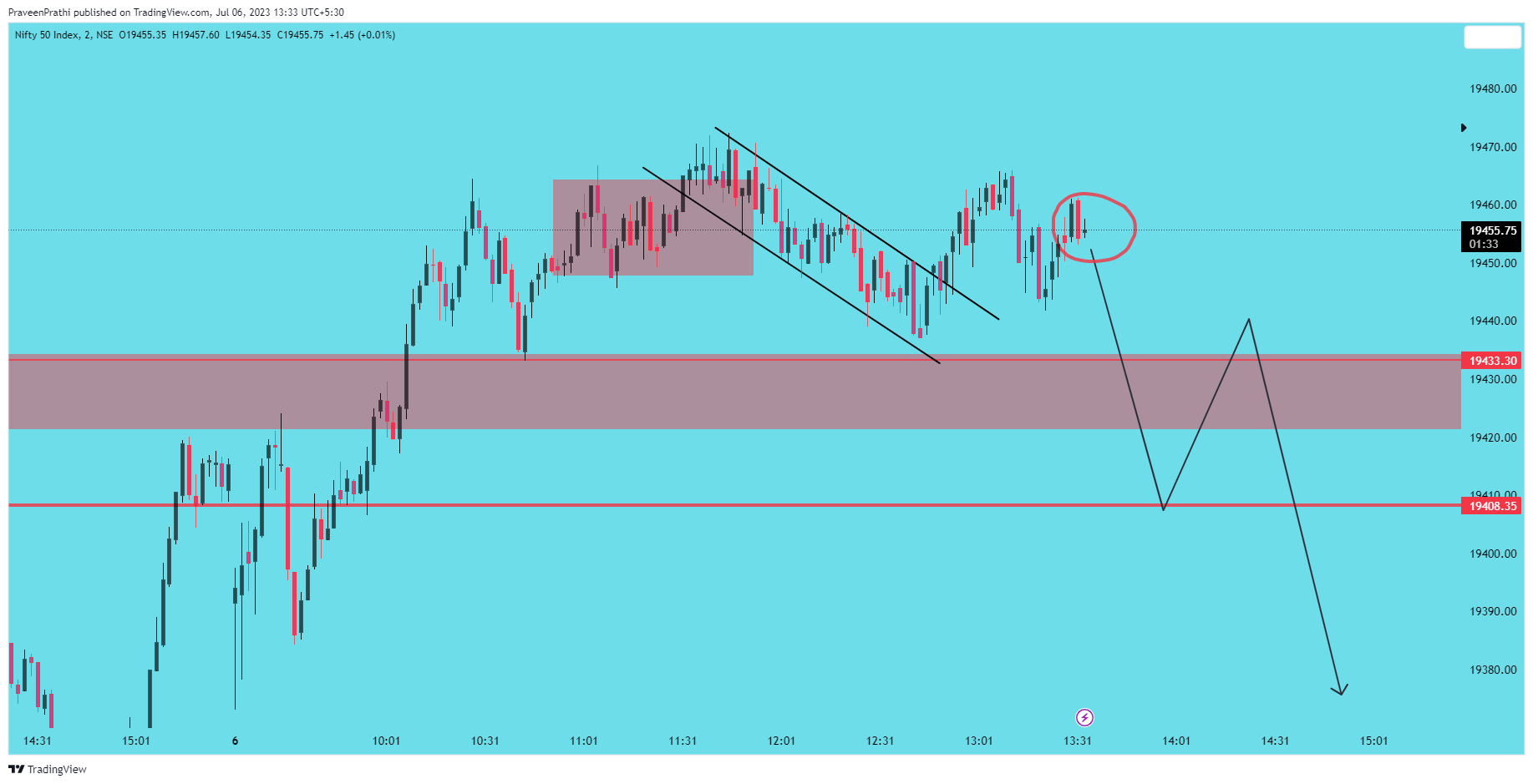 NSE:NIFTY Chart Image by IIT-Trader