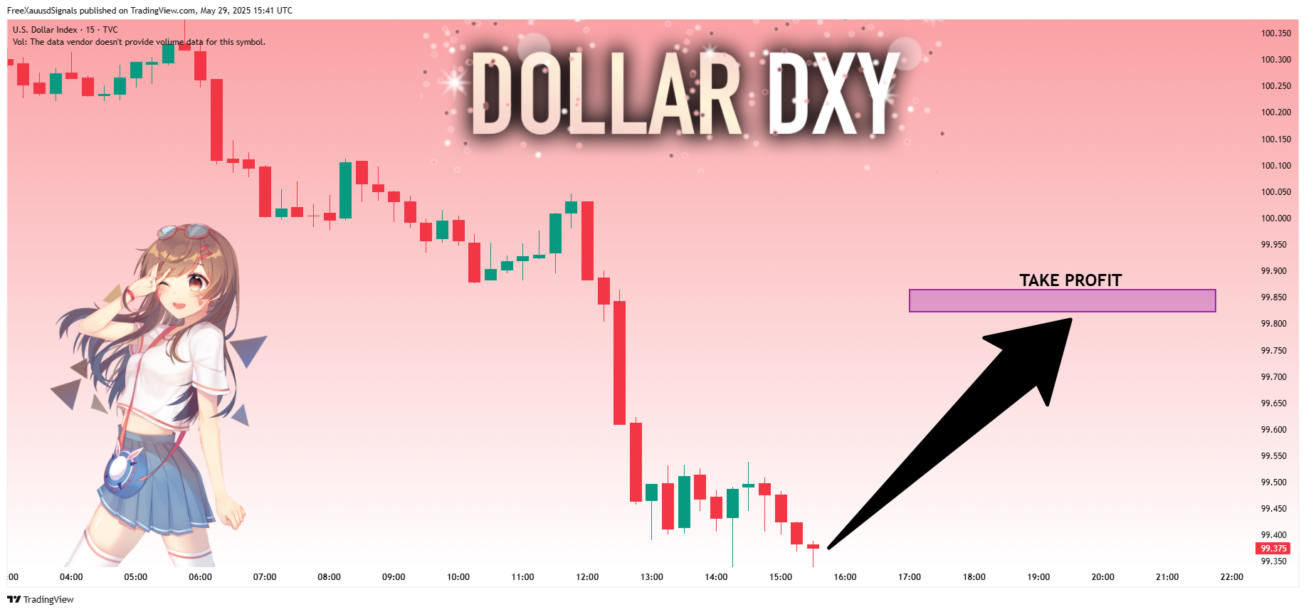 TVC:DXY Chart Image by FreeXauusdSignals
