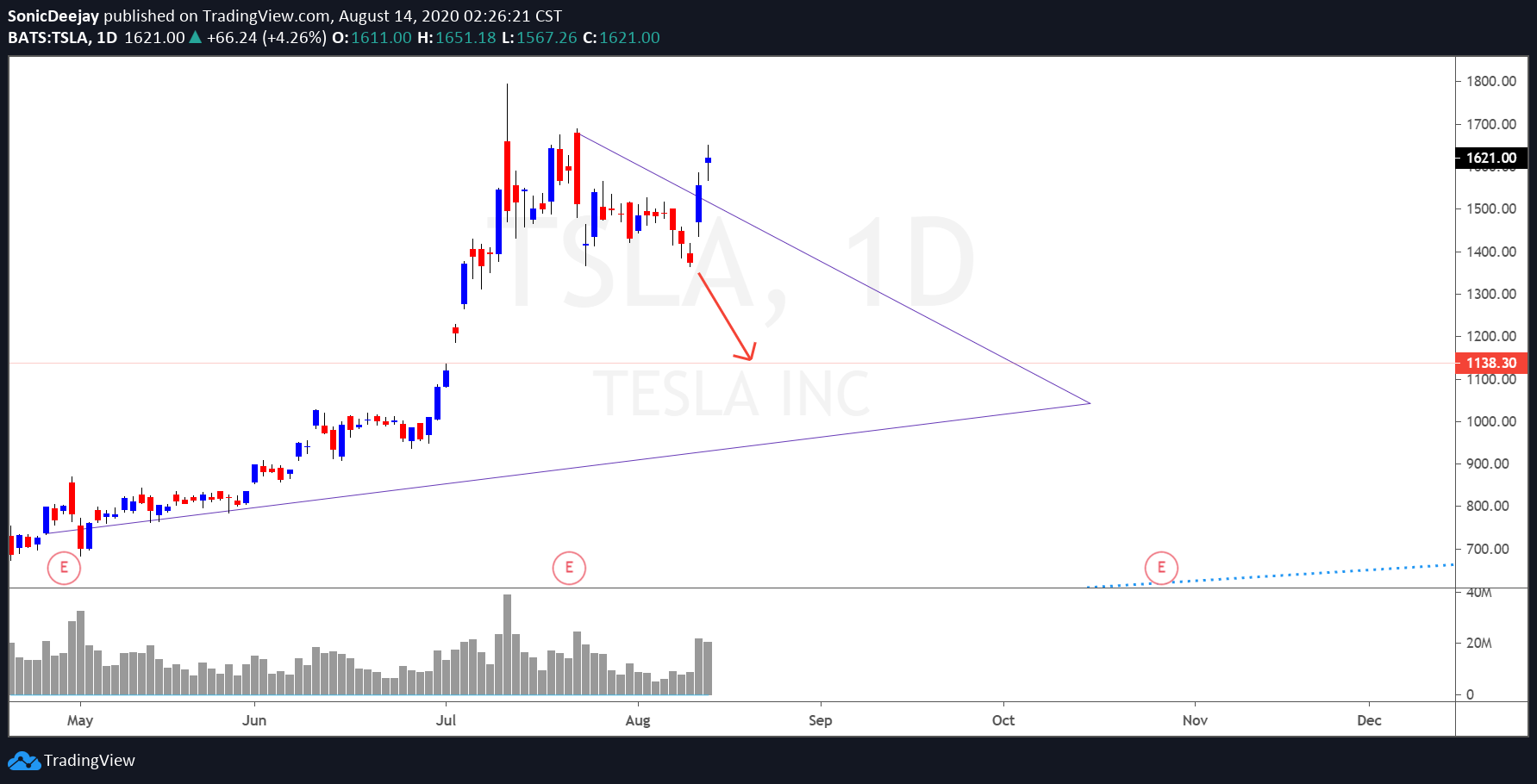 Chart Image
