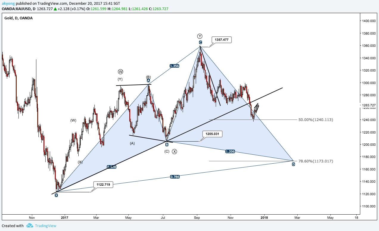  Chart Image