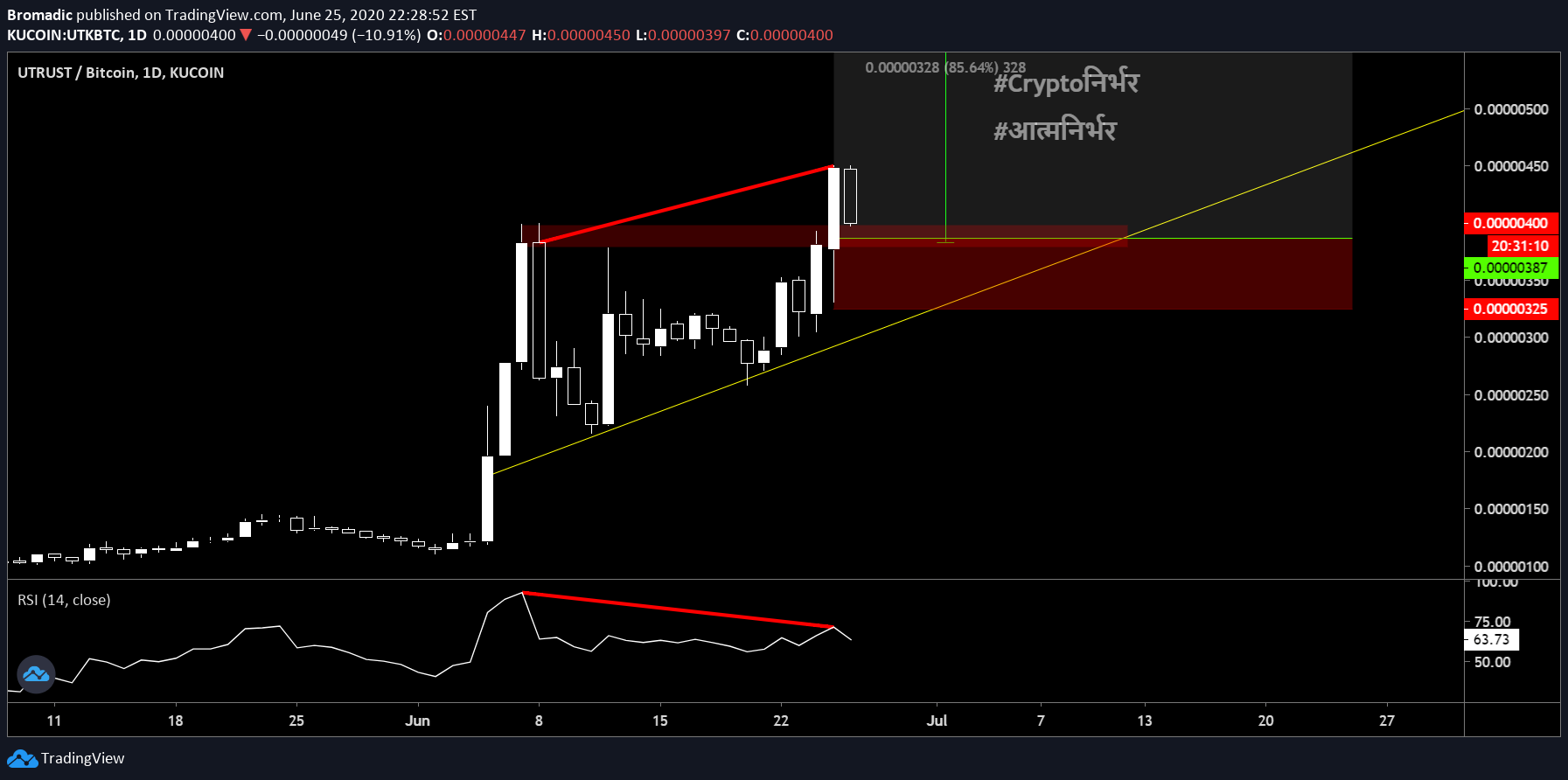  Chart Image